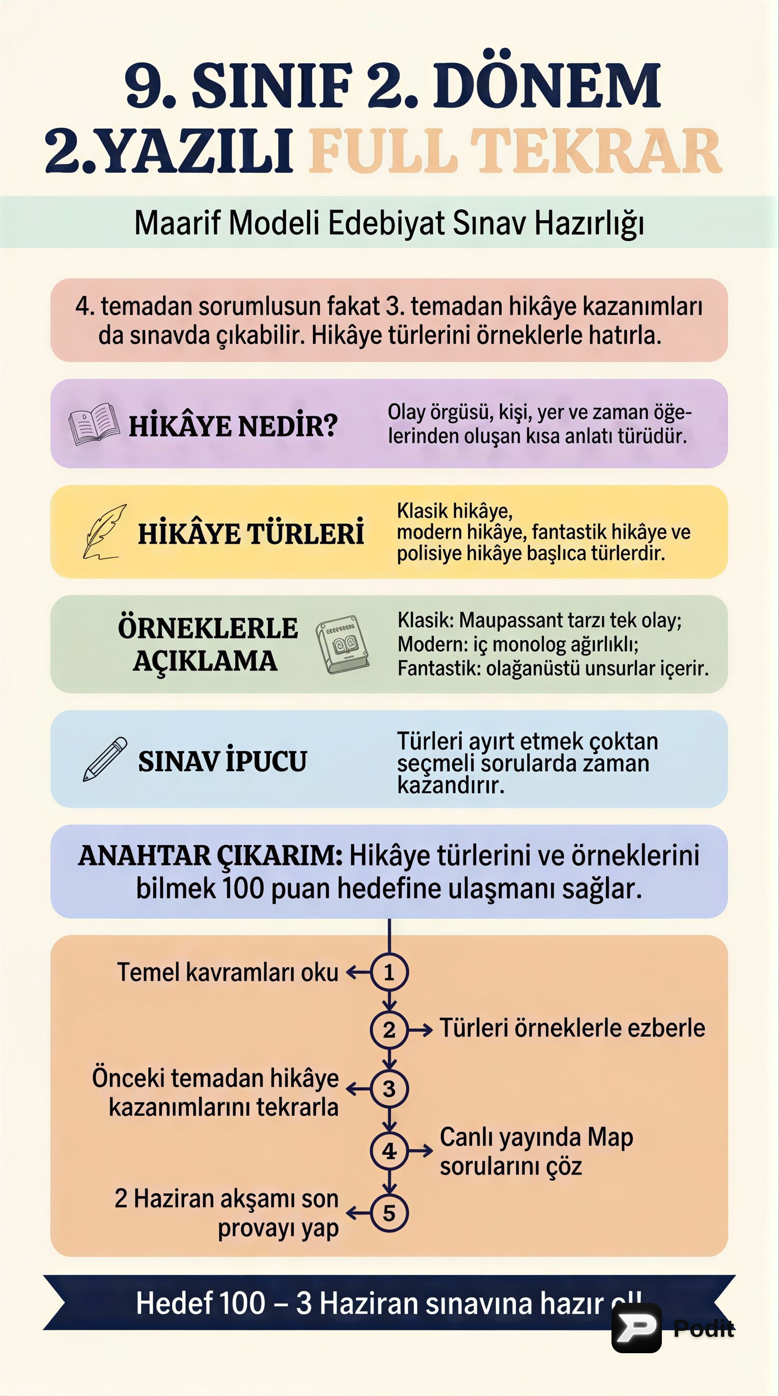 9. Sınıf Edebiyat 2. Dönem 2. Yazılı Tekrarı - görsel özet infografik