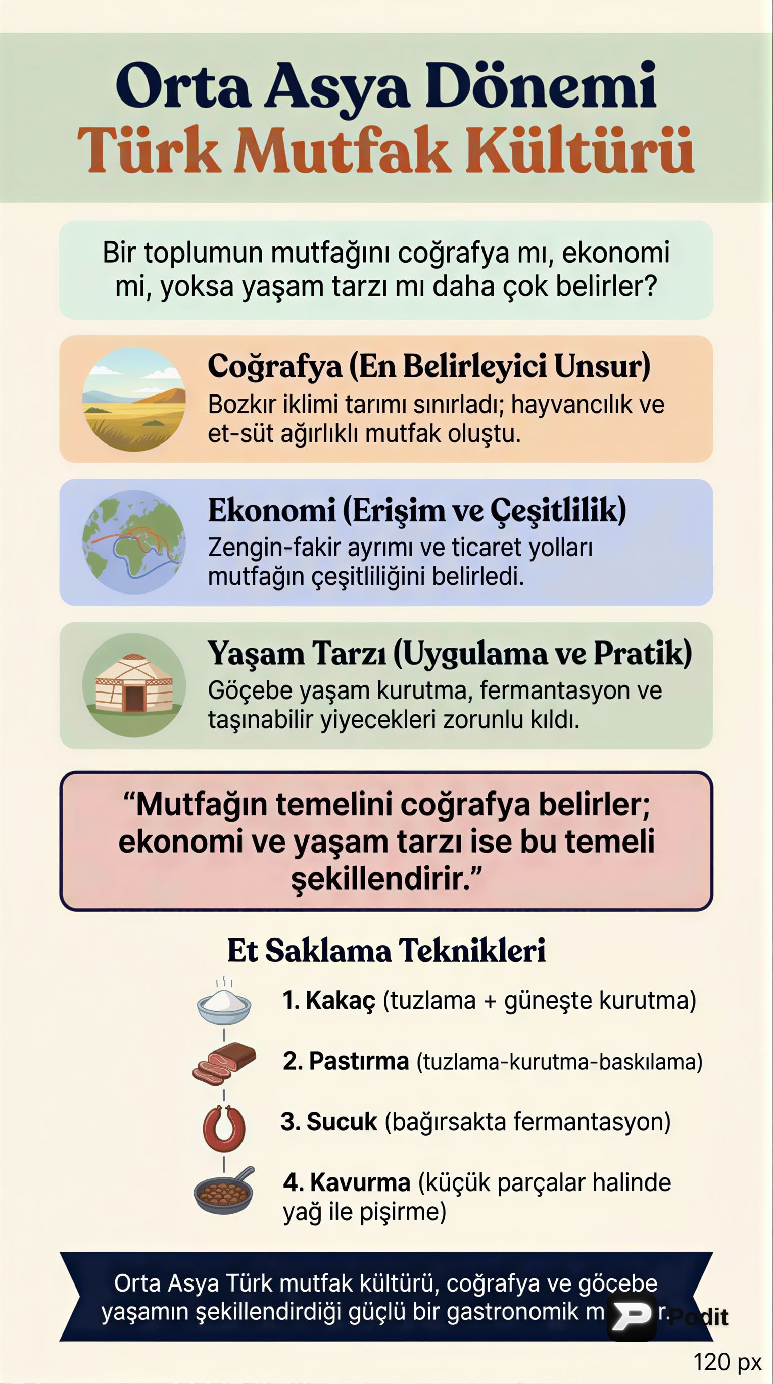 Orta Asya Türk Mutfak Kültürü - görsel özet infografik