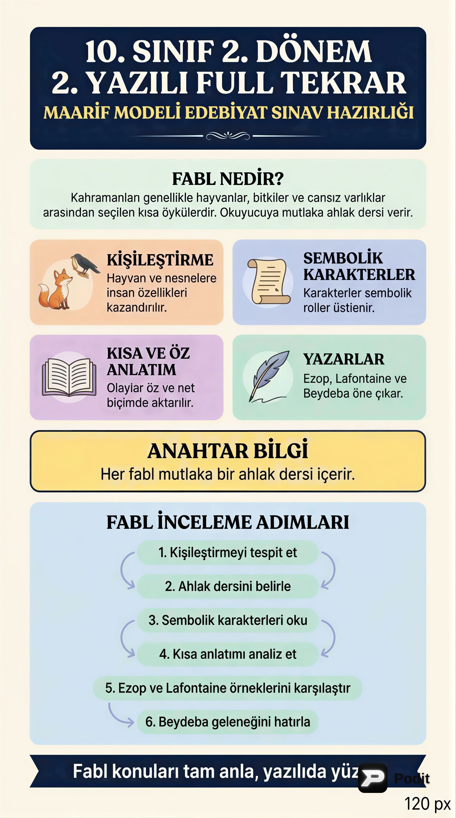 10. Sınıf 2. Dönem Edebiyat Sınavı Tekrarı - görsel özet infografik