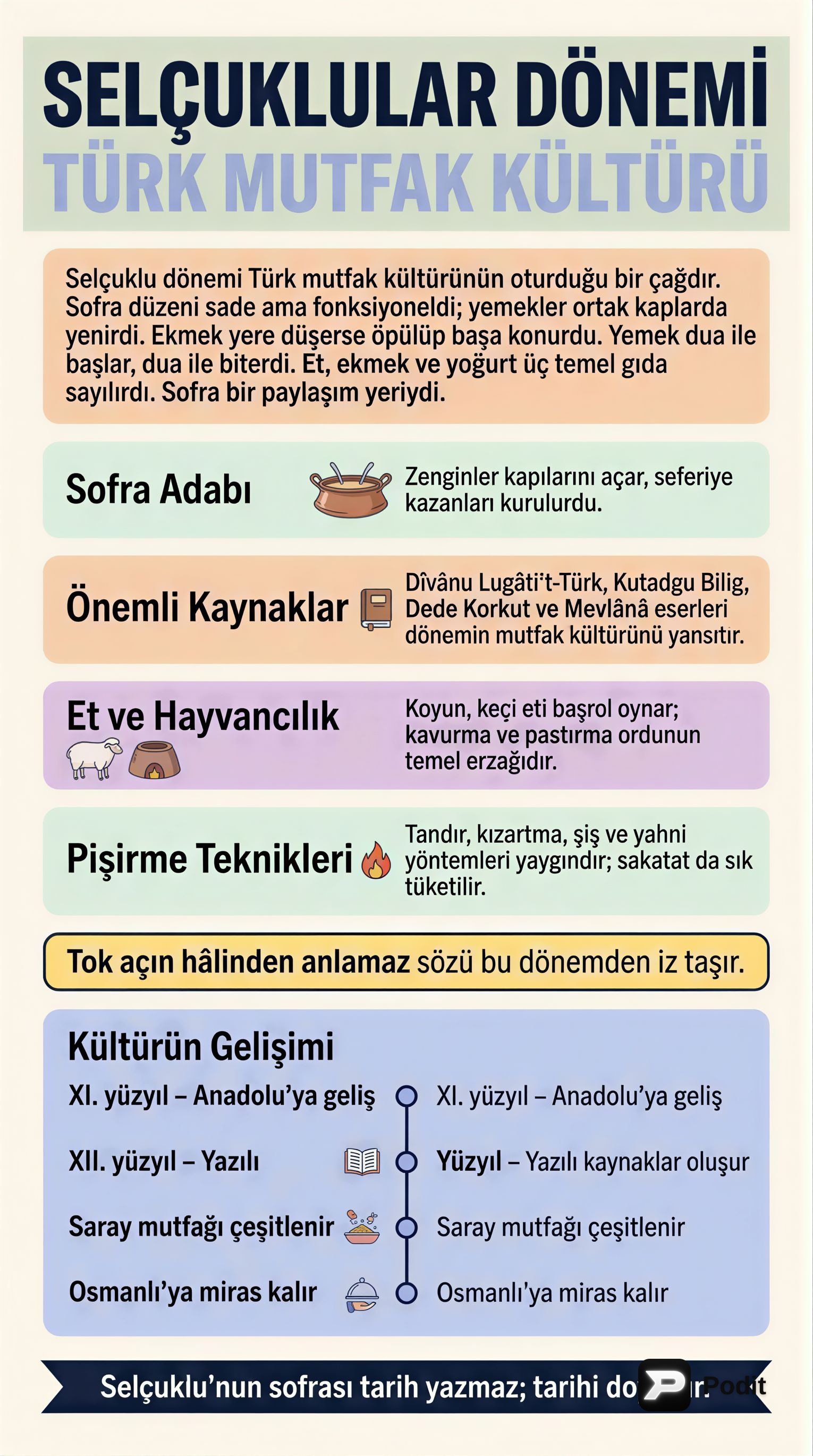 Selçuklular Dönemi Türk Mutfak Kültürü - görsel özet infografik