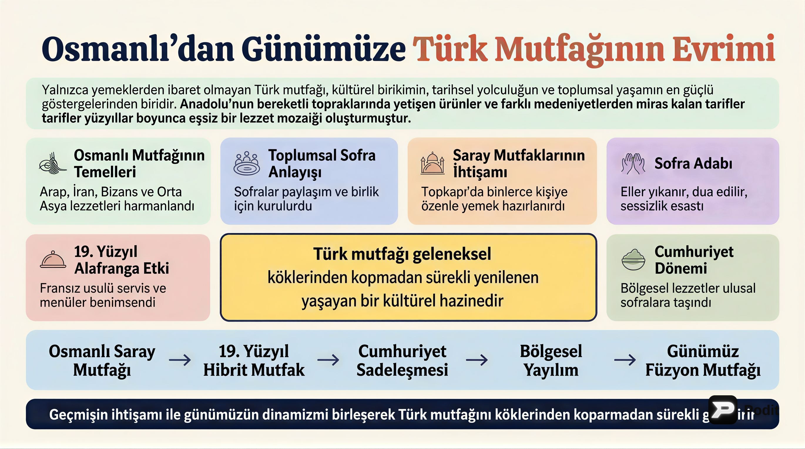 Osmanlı'dan Günümüze Türk Mutfağının Evrimi - görsel özet infografik