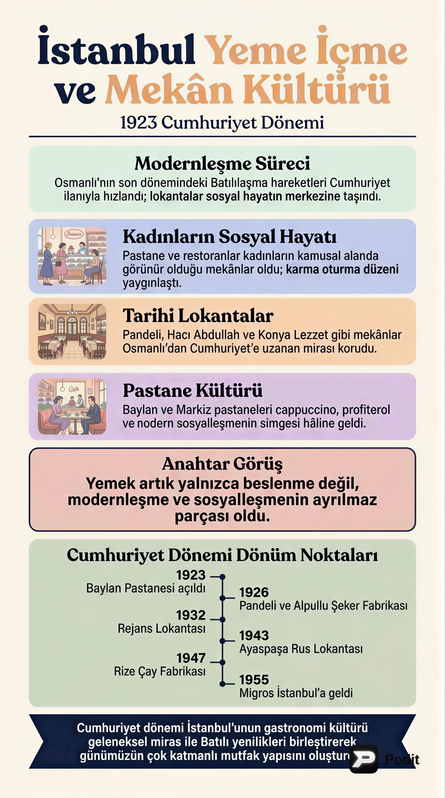 İstanbul Yeme İçme ve Mekân Kültürü: Cumhuriyet Dönemi - görsel özet infografik