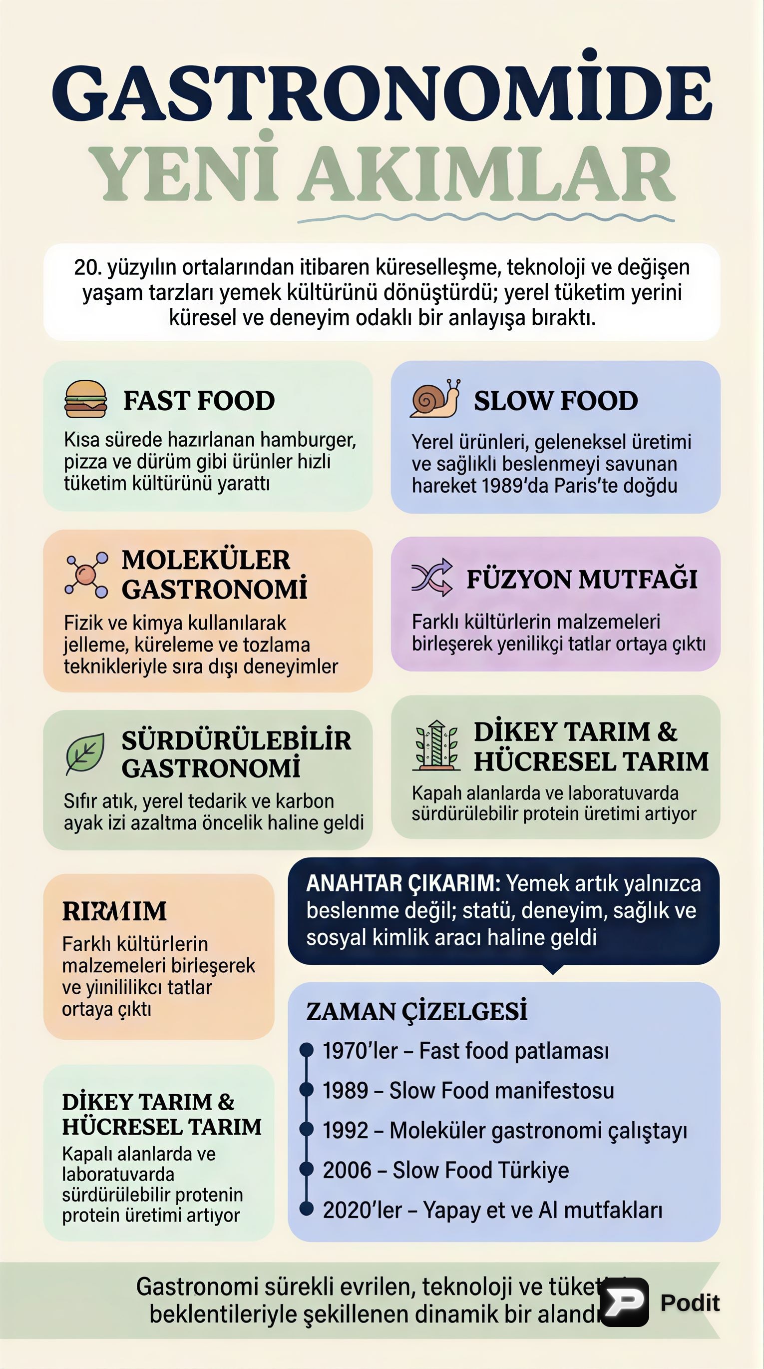 Gastronomideki Yeni Akımlar ve Dönüşümler - görsel özet infografik