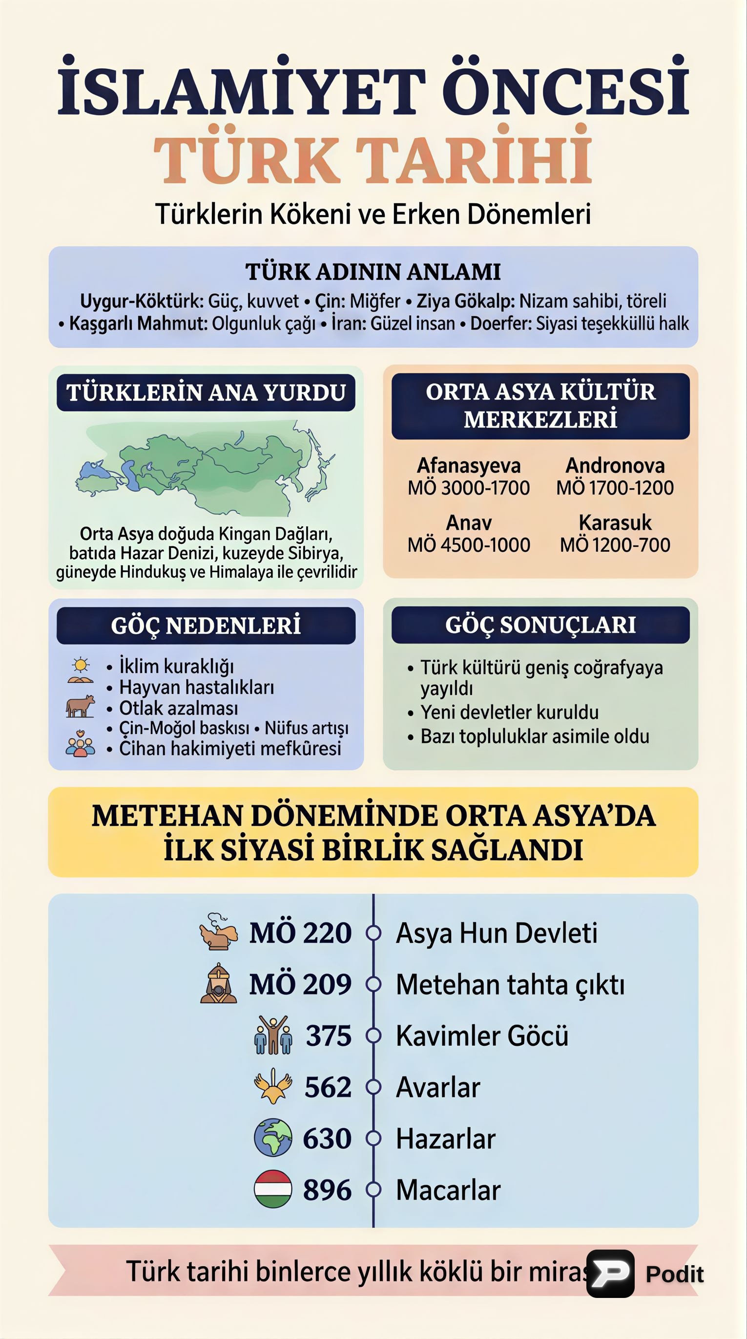 İslamiyet Öncesi Türk Tarihi: Kökenler ve Devletler - görsel özet infografik