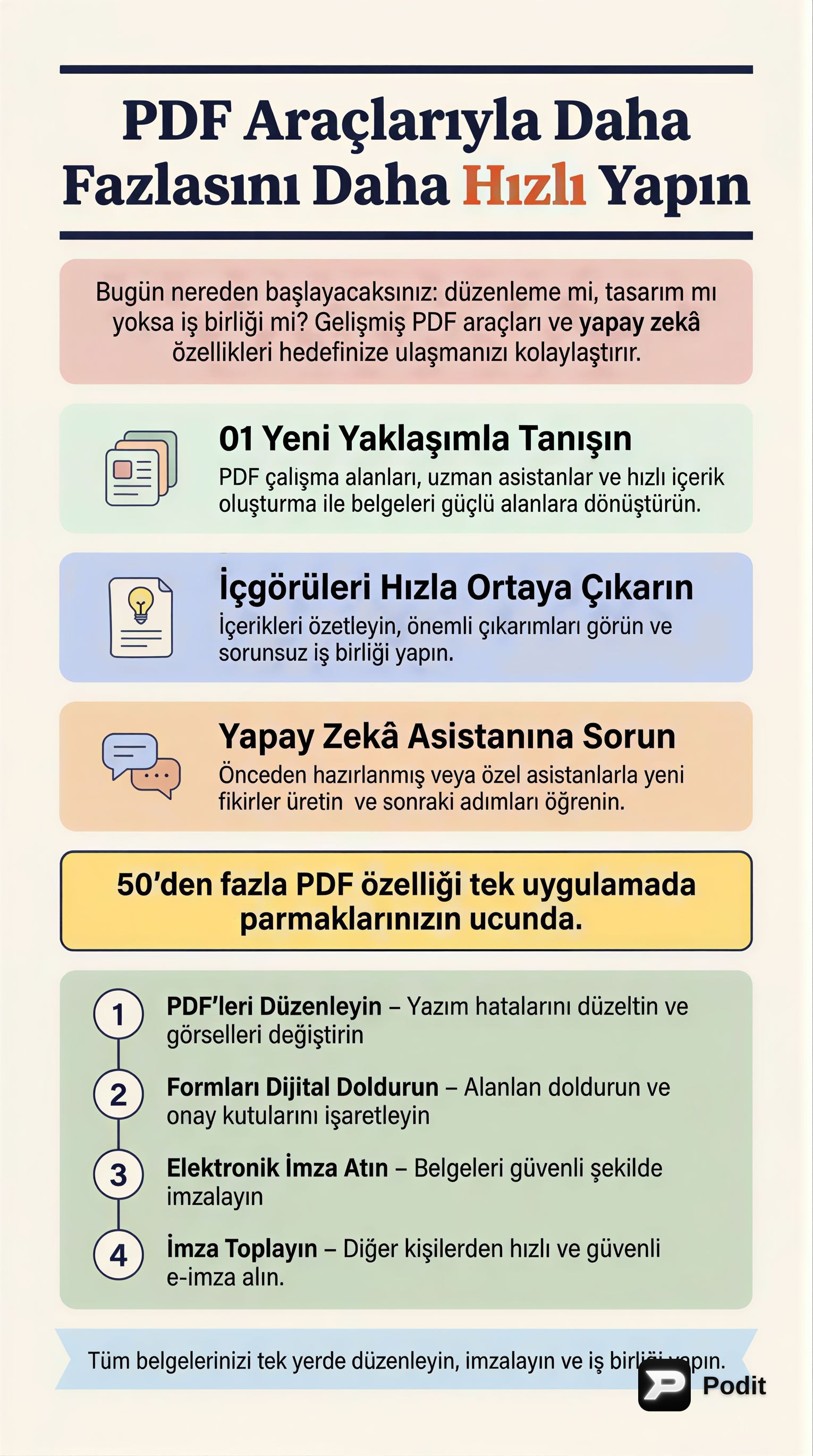 Adobe Acrobat: Yapay Zeka Destekli Belge Yönetimi - görsel özet infografik