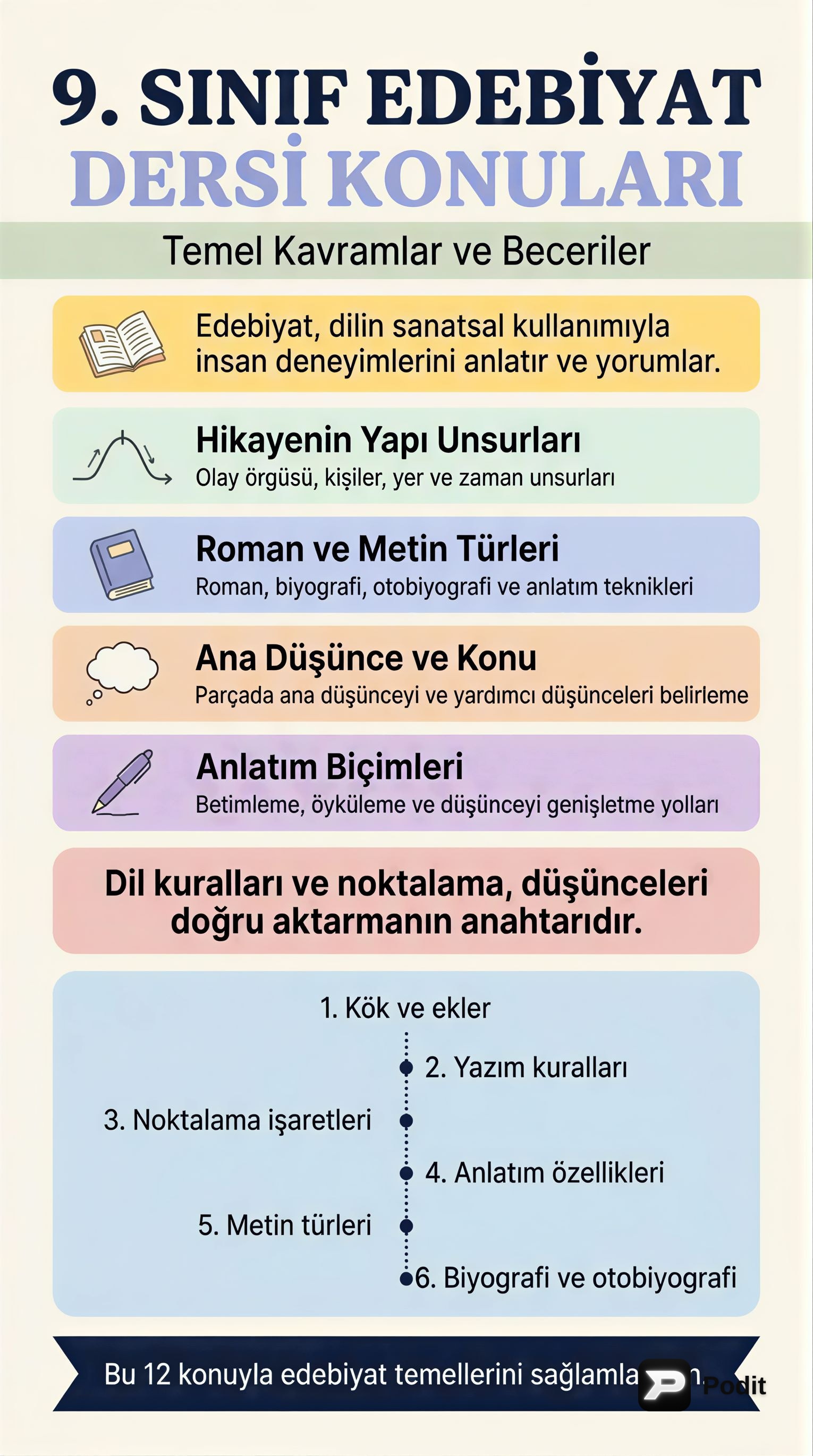 9. Sınıf Edebiyat ve Dil Bilgisi Temel Konuları - görsel özet infografik