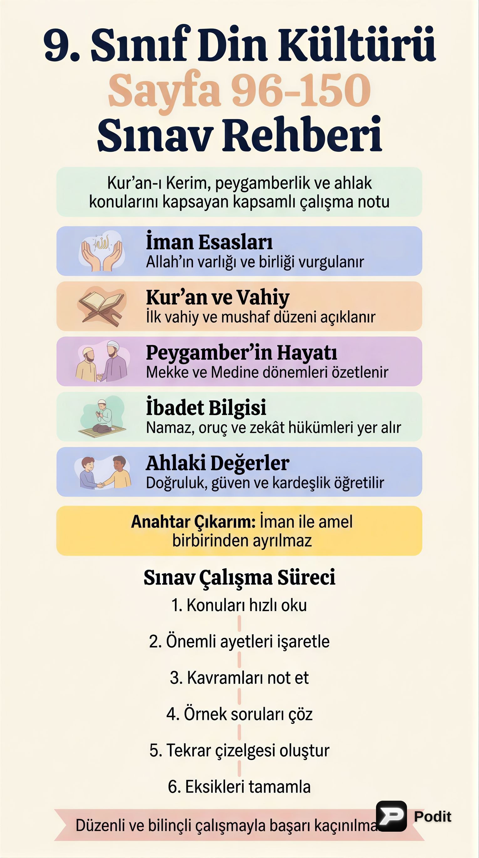 9. Sınıf Din Kültürü Sınav Çalışması: Temel Konular - görsel özet infografik