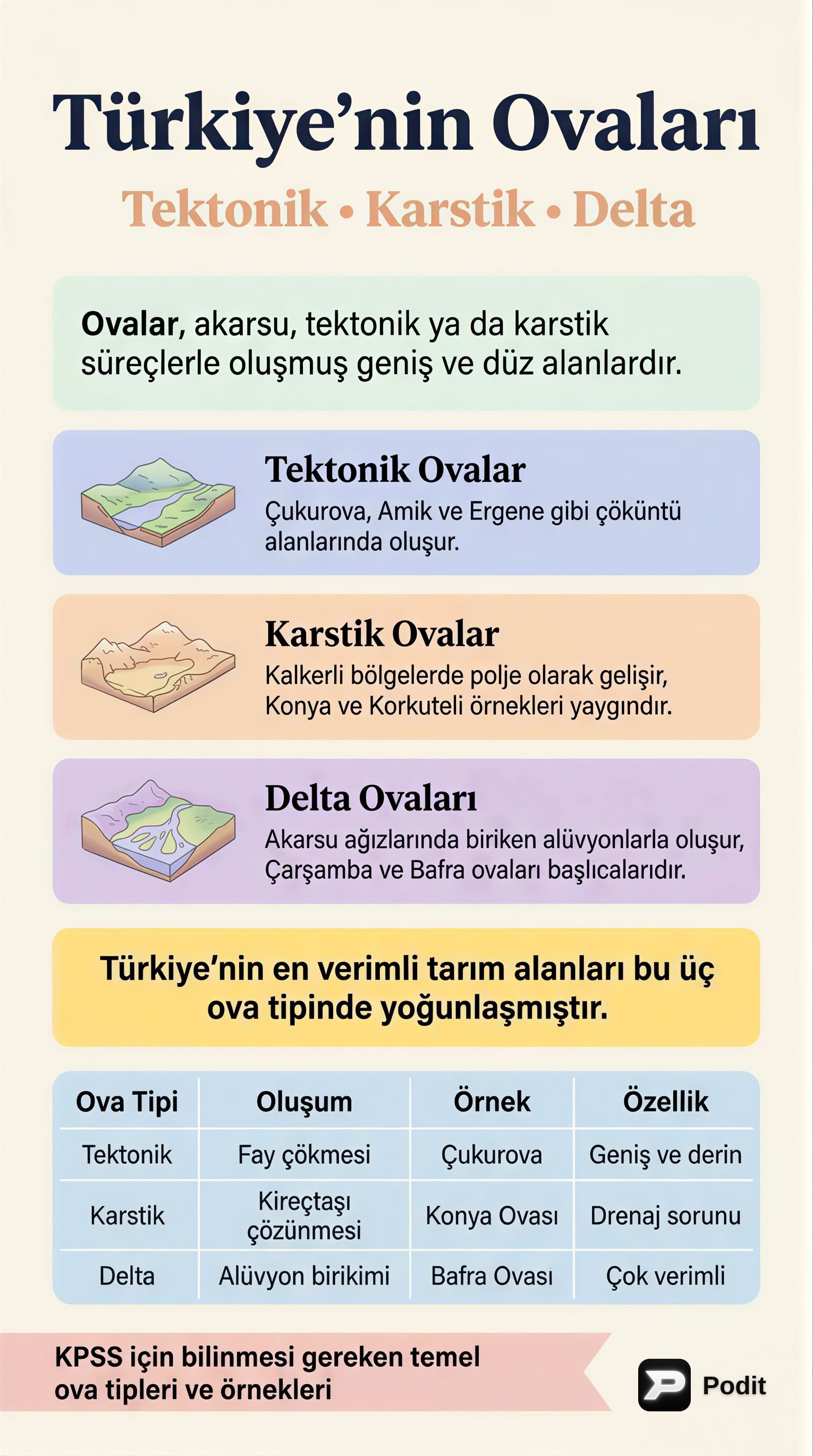 Türkiye'nin Ovaları: Tektonik, Karstik ve Delta Ovaları - görsel özet infografik