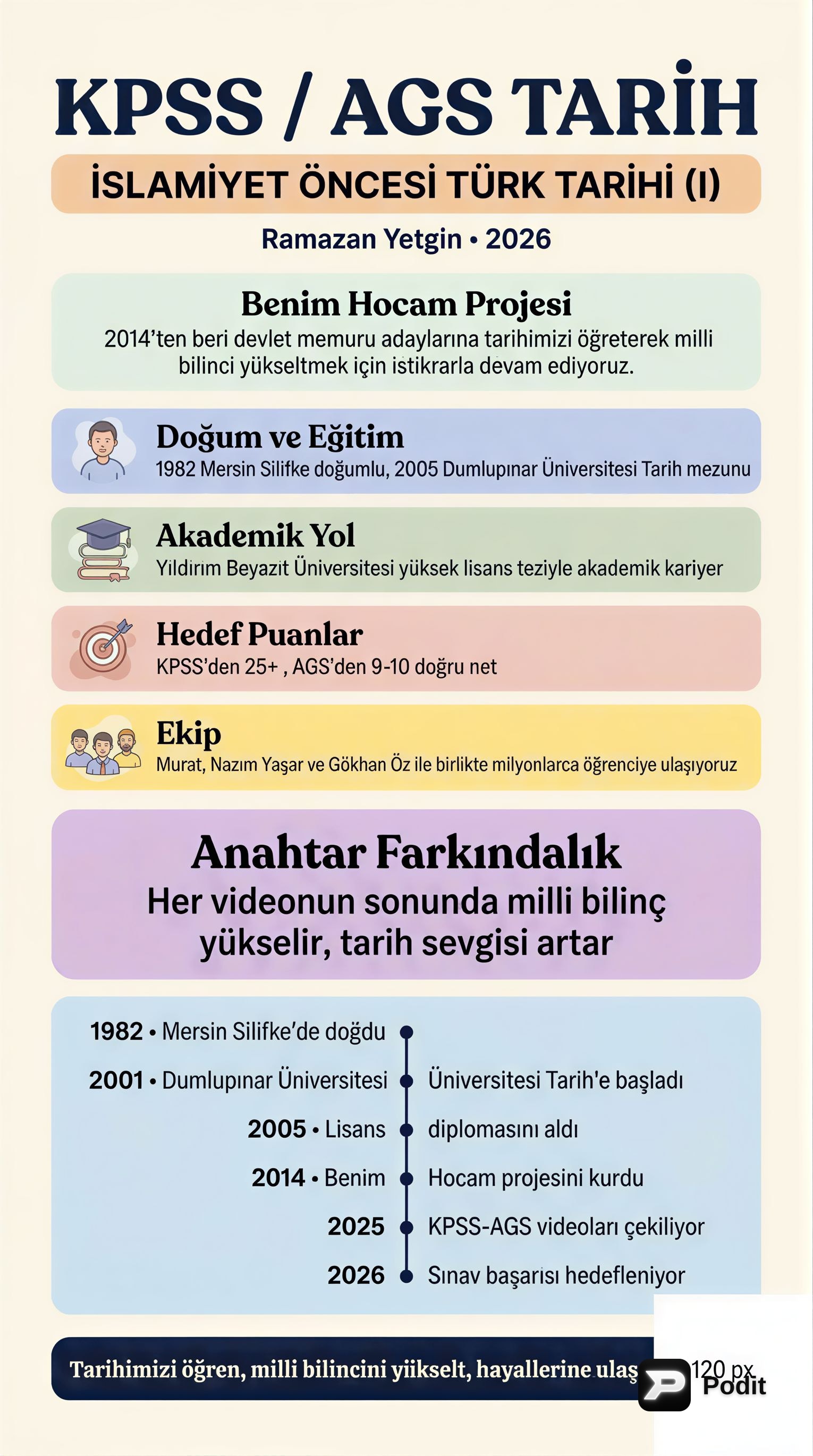 İslamiyet Öncesi Türk Tarihi: Temel Kavramlar ve Devletler - görsel özet infografik
