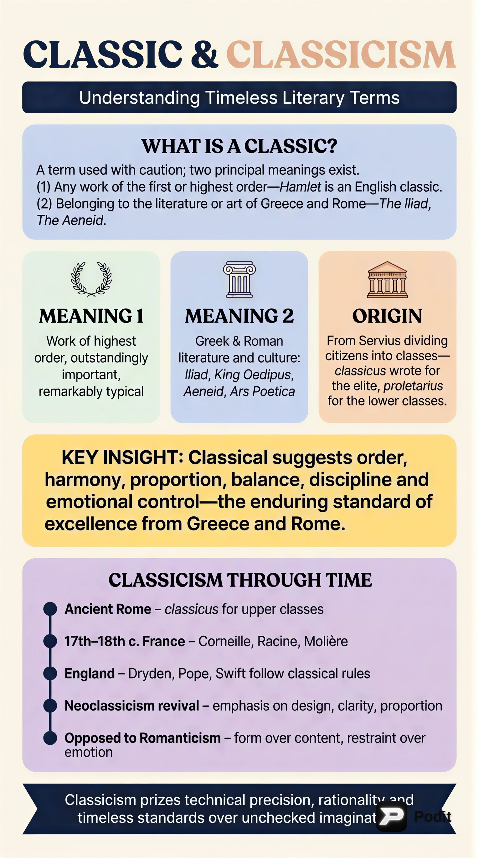 Literary & Philosophical Movements: A Comprehensive Overview - görsel özet infografik