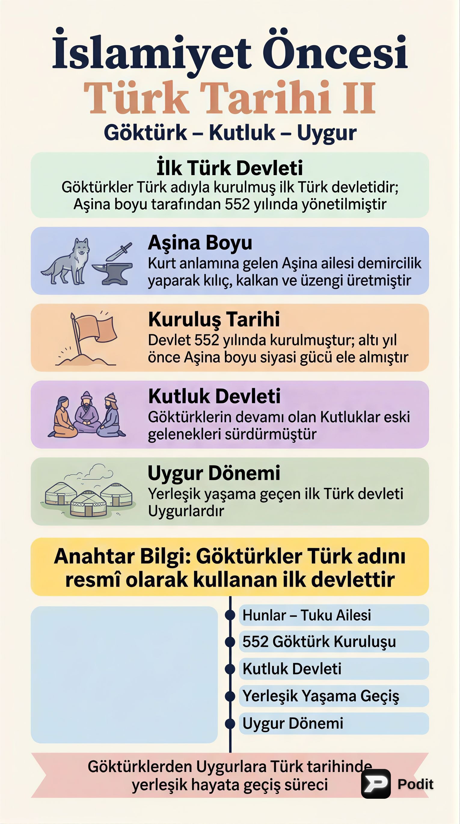 İslamiyet Öncesi Türk Tarihi (II) - görsel özet infografik