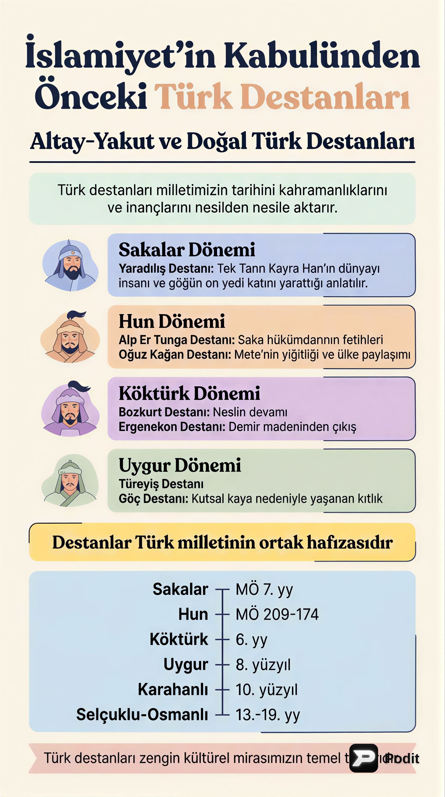 Türk Destanlarının Dönemlere Göre Akademik İncelenmesi - görsel özet infografik