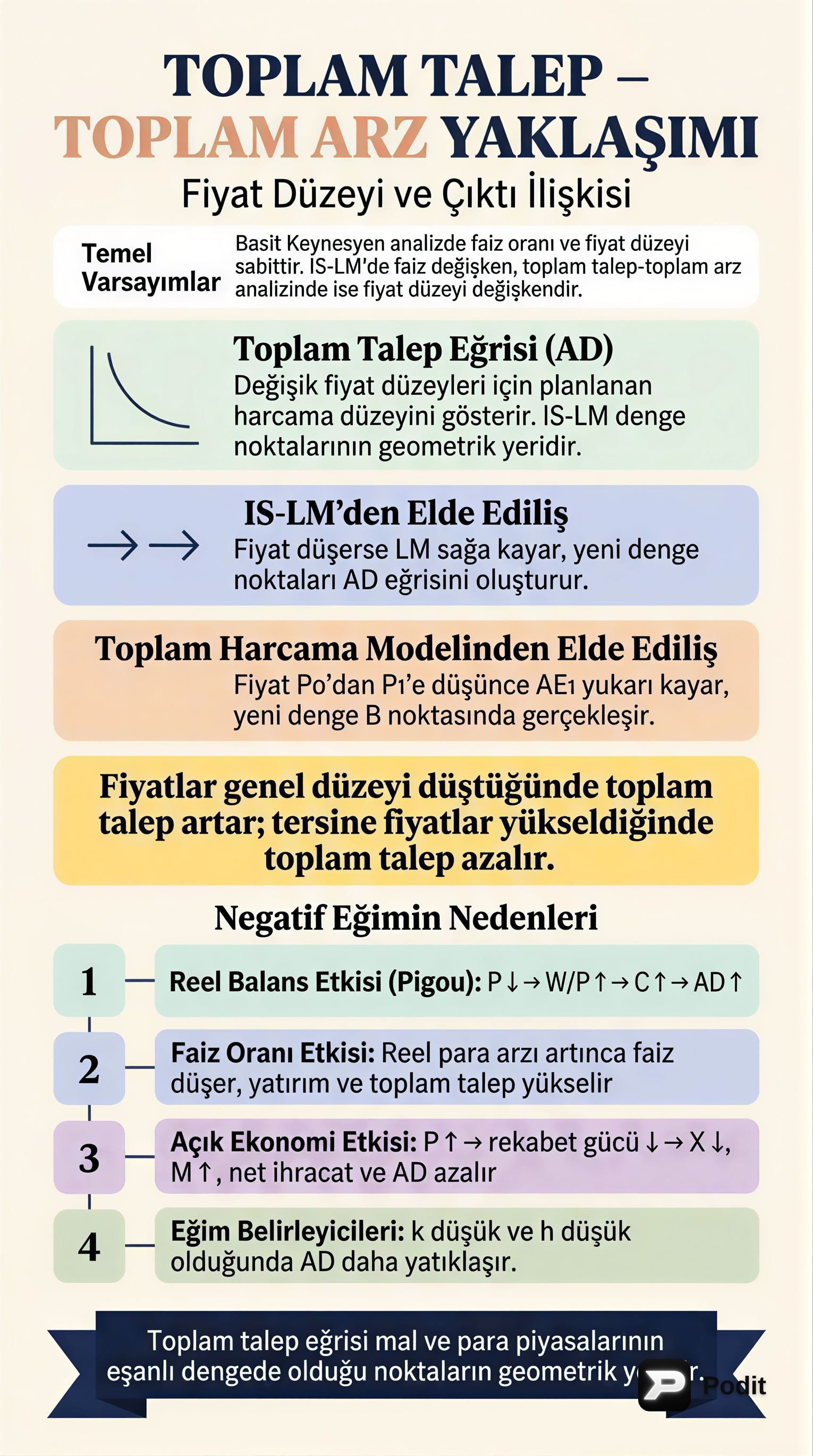 Toplam Talep Eğrisi: Makroekonomik Analiz - görsel özet infografik