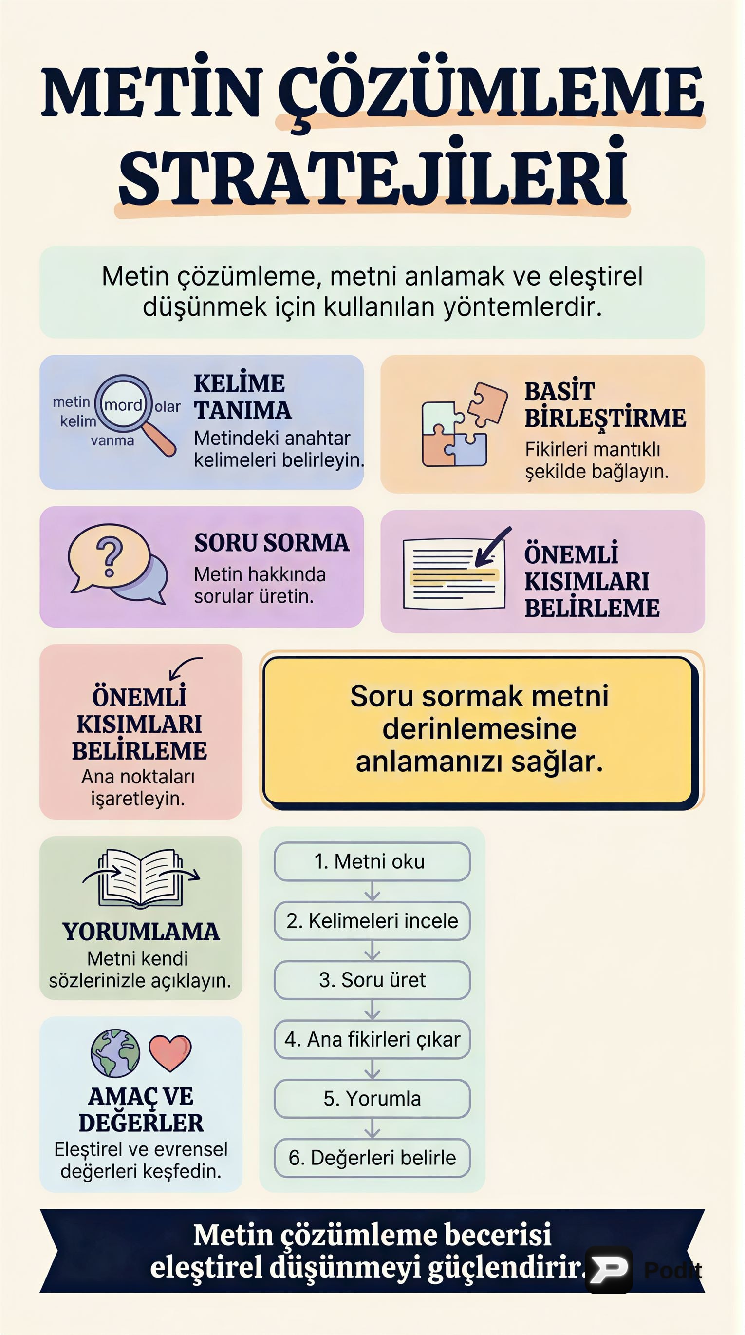 Amaç, Rol ve Evrensel Değerler Üzerine İnceleme - görsel özet infografik