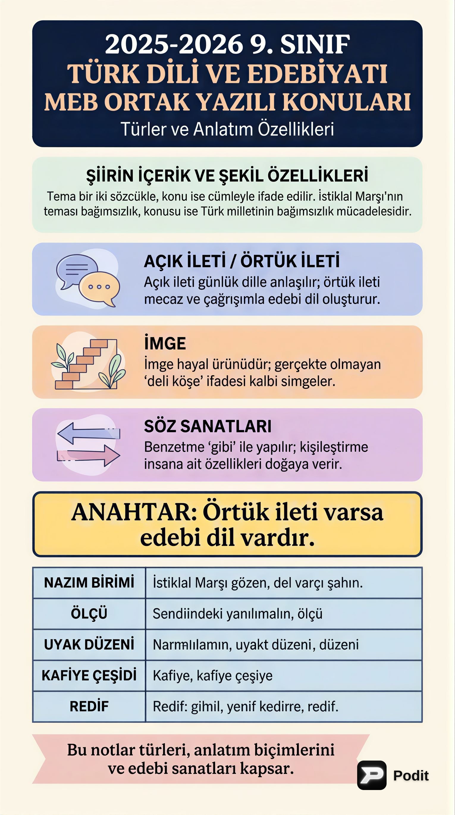 9. Sınıf Türk Dili ve Edebiyatı Sınav Konuları - görsel özet infografik