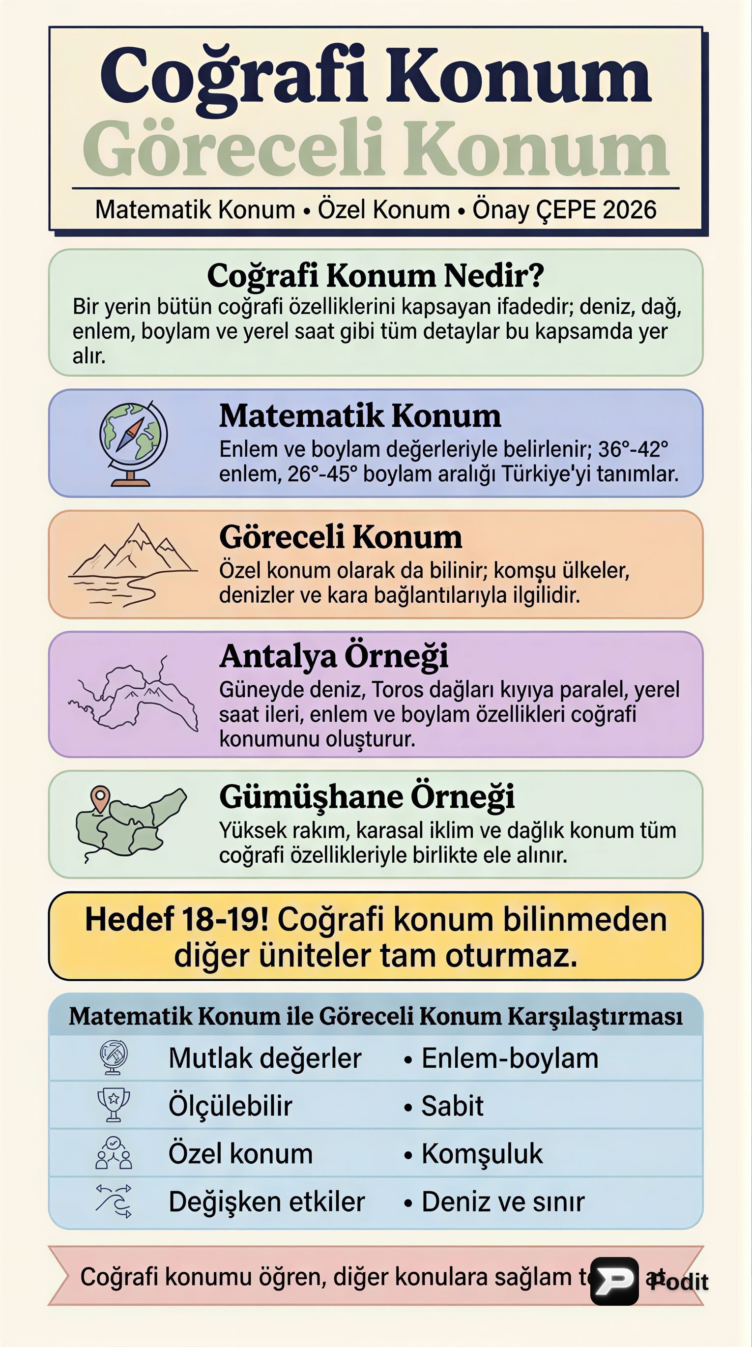 Coğrafi Konum: Mutlak ve Göreceli Analiz - görsel özet infografik
