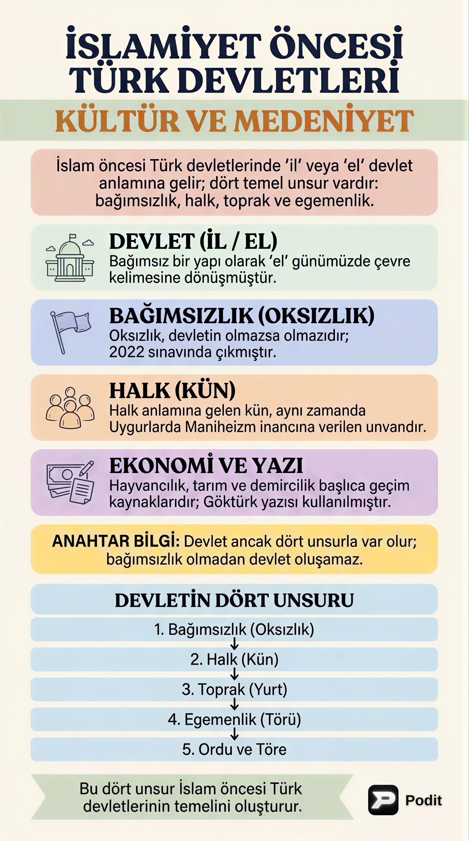İslamiyet Öncesi Türk Devletleri Kültür ve Medeniyeti - görsel özet infografik
