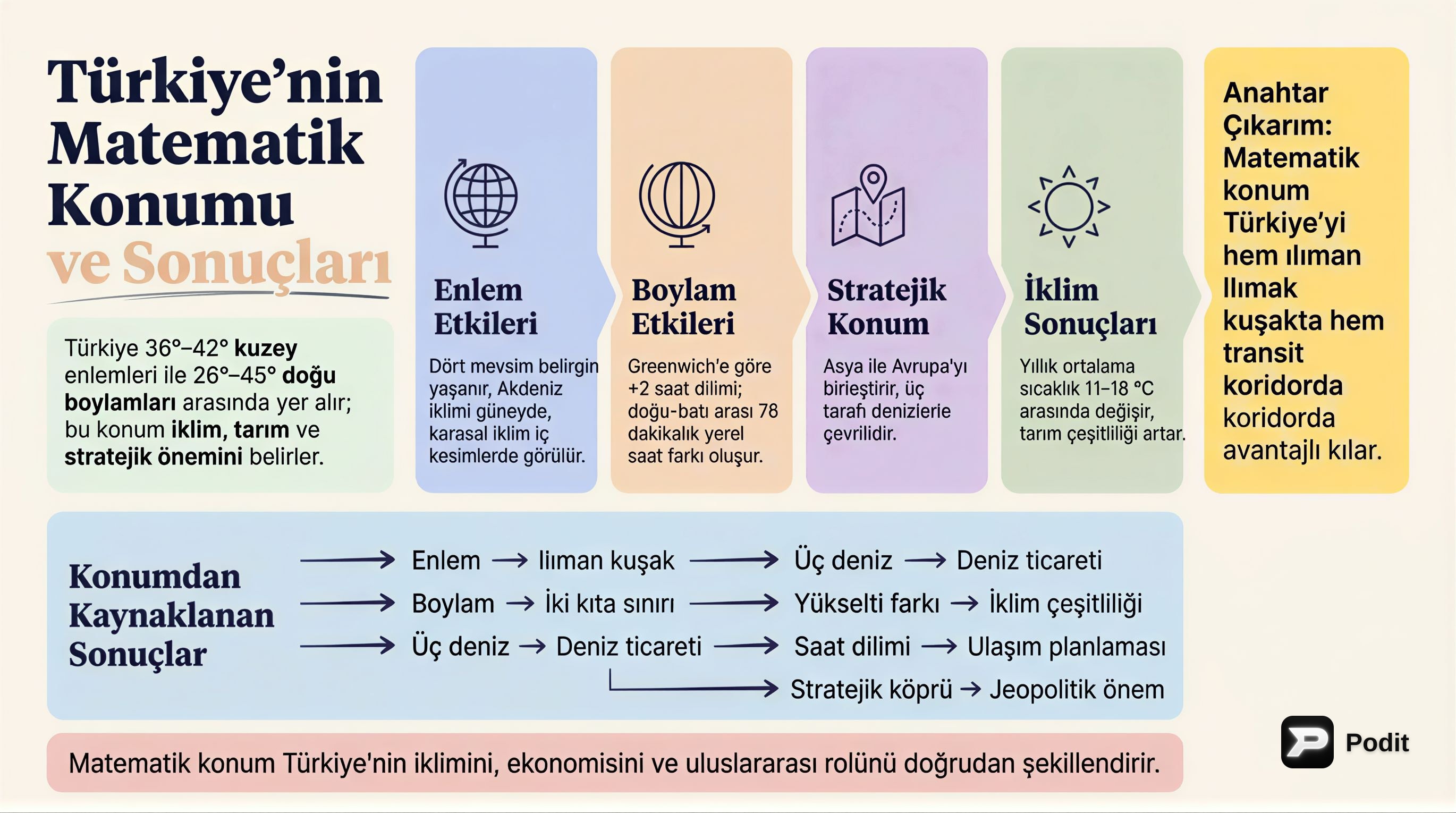 Türkiye'nin Matematik Konumu ve Sonuçları (KPSS) - görsel özet infografik