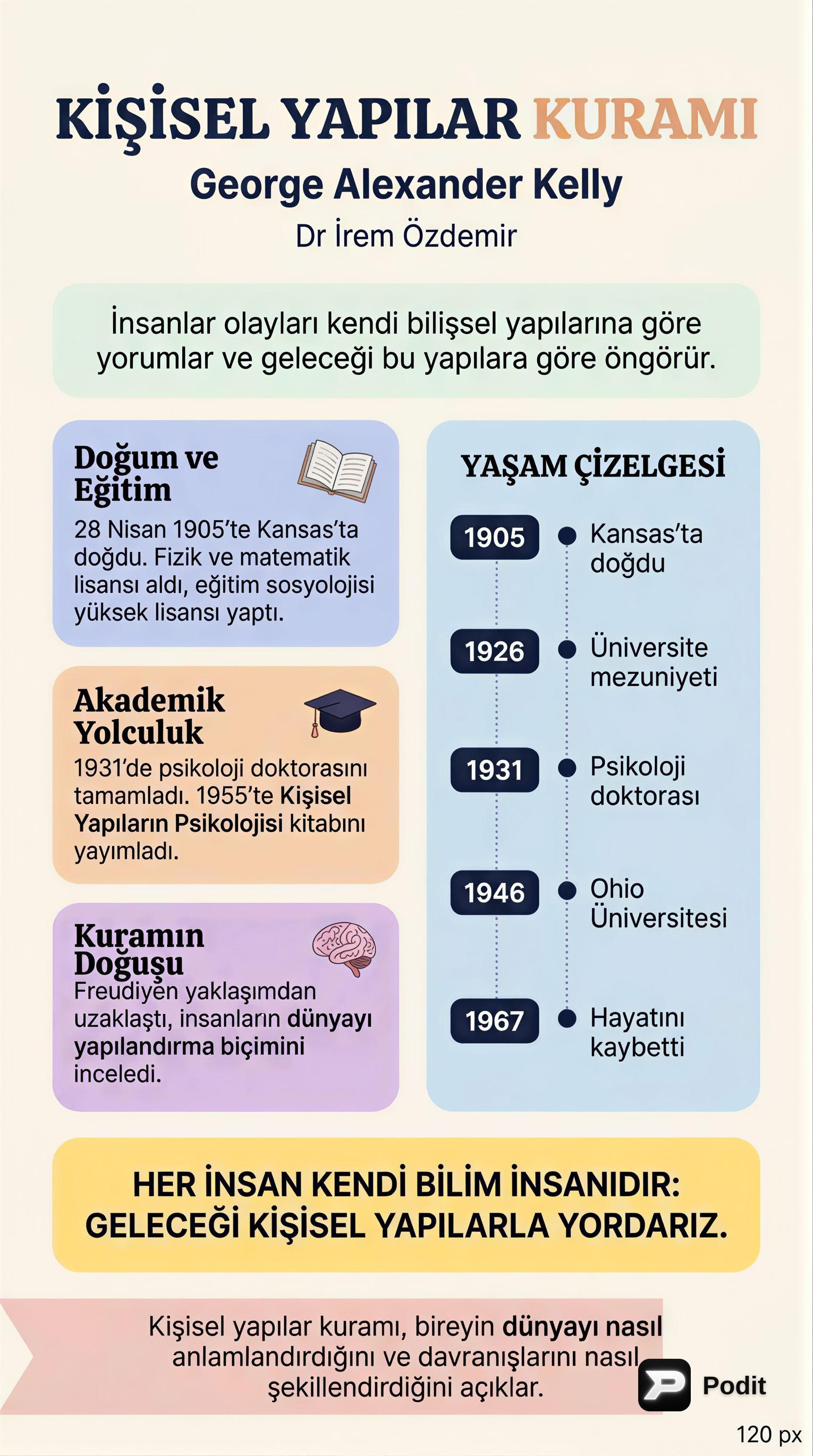 George Kelly'nin Kişisel Yapılar Kuramı: Temel İlkeler - görsel özet infografik