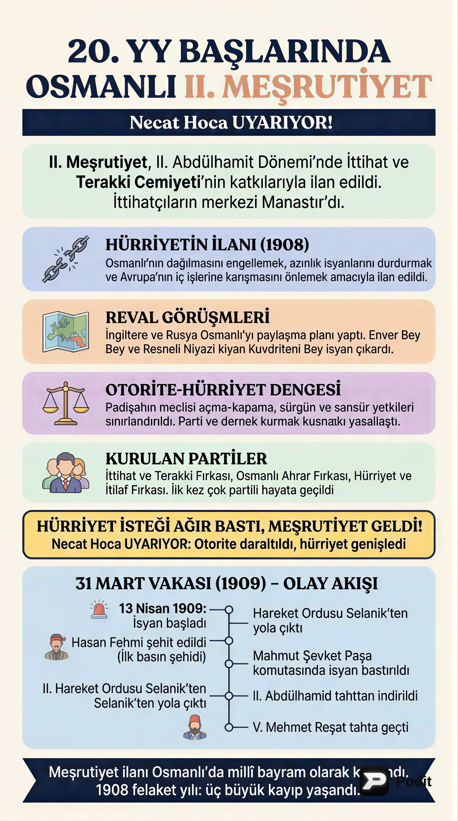 20. Yüzyıl Başlarında Osmanlı İmparatorluğu - görsel özet infografik
