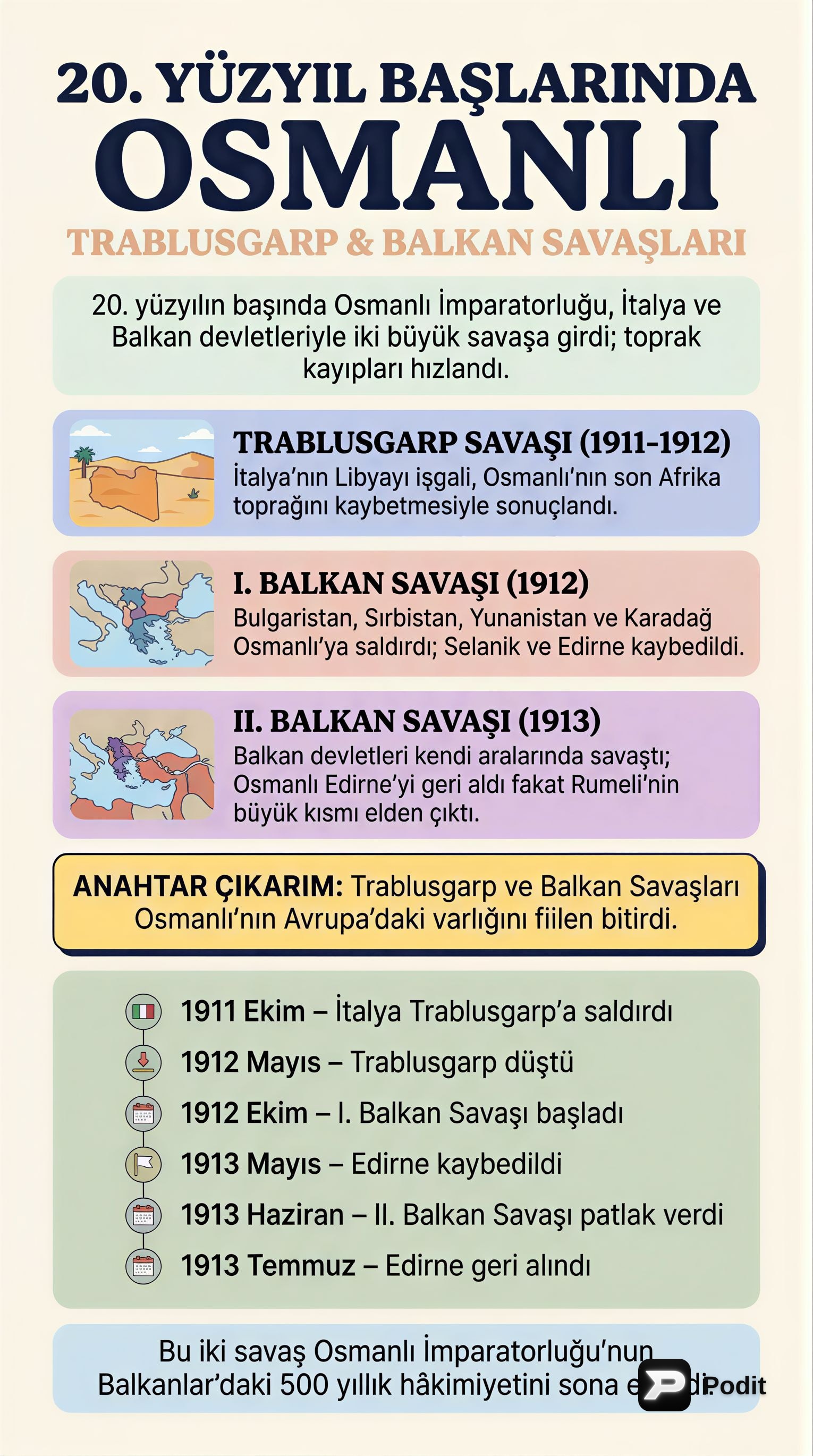 20. Yüzyıl Başında Osmanlı: Trablusgarp ve Balkan Savaşları - görsel özet infografik