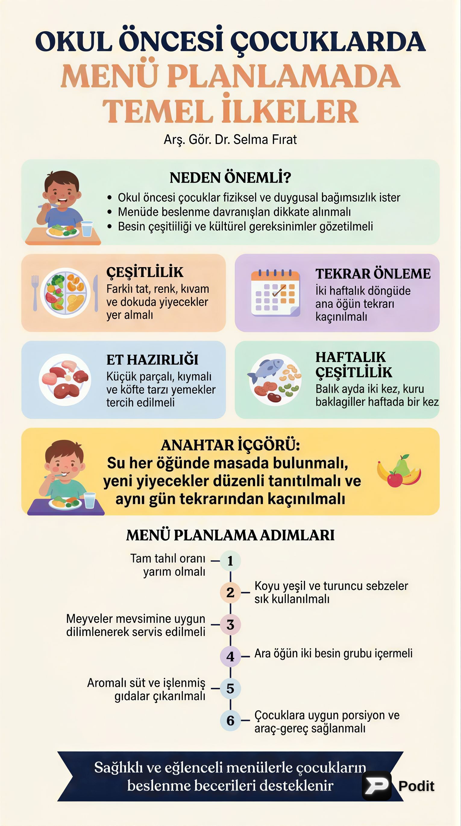 Okul Öncesi Çocuklarda Menü Planlama İlkeleri - görsel özet infografik