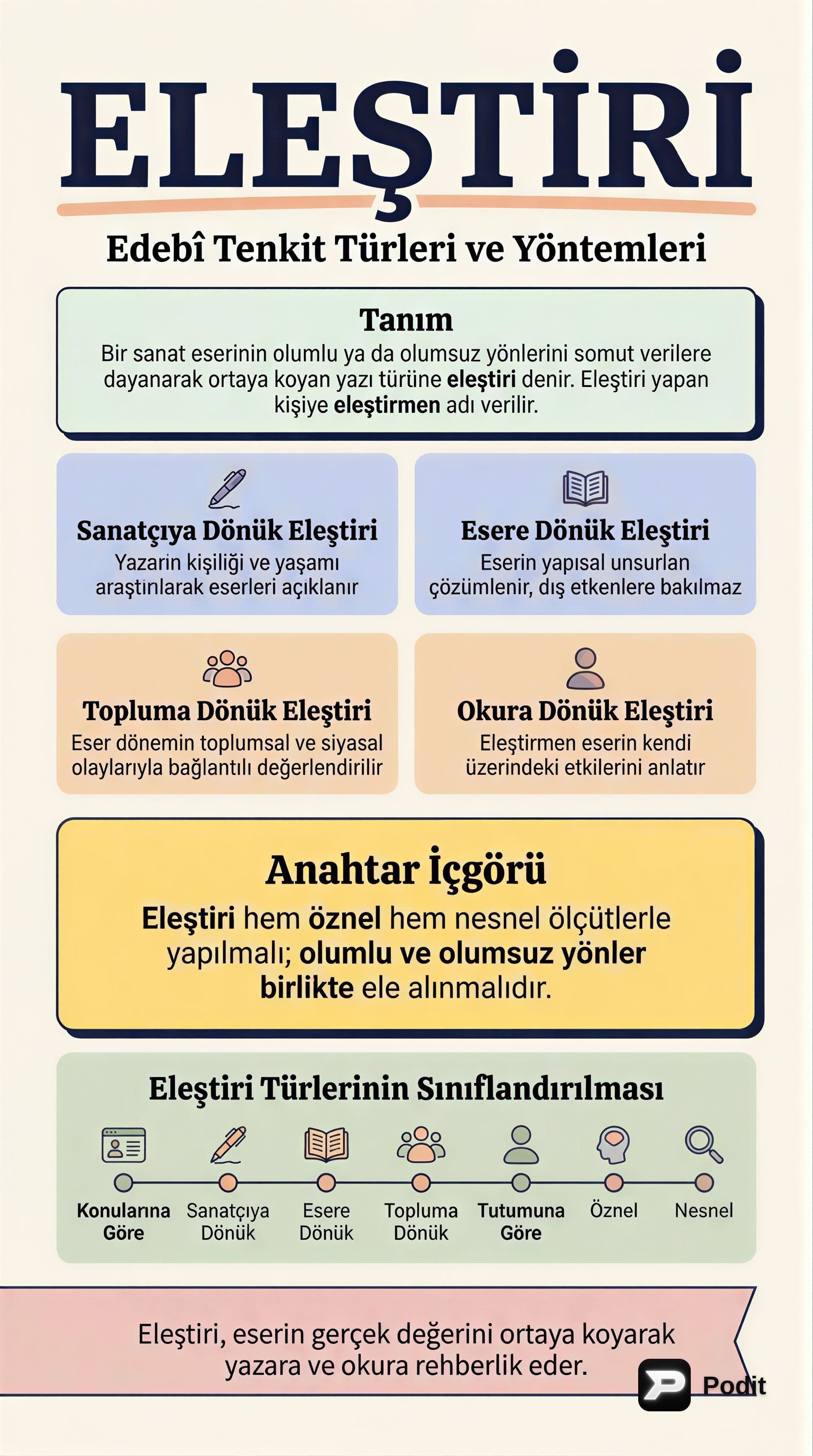 Eleştiri, Roman ve Tiyatroda Edebi Gelişim - görsel özet infografik
