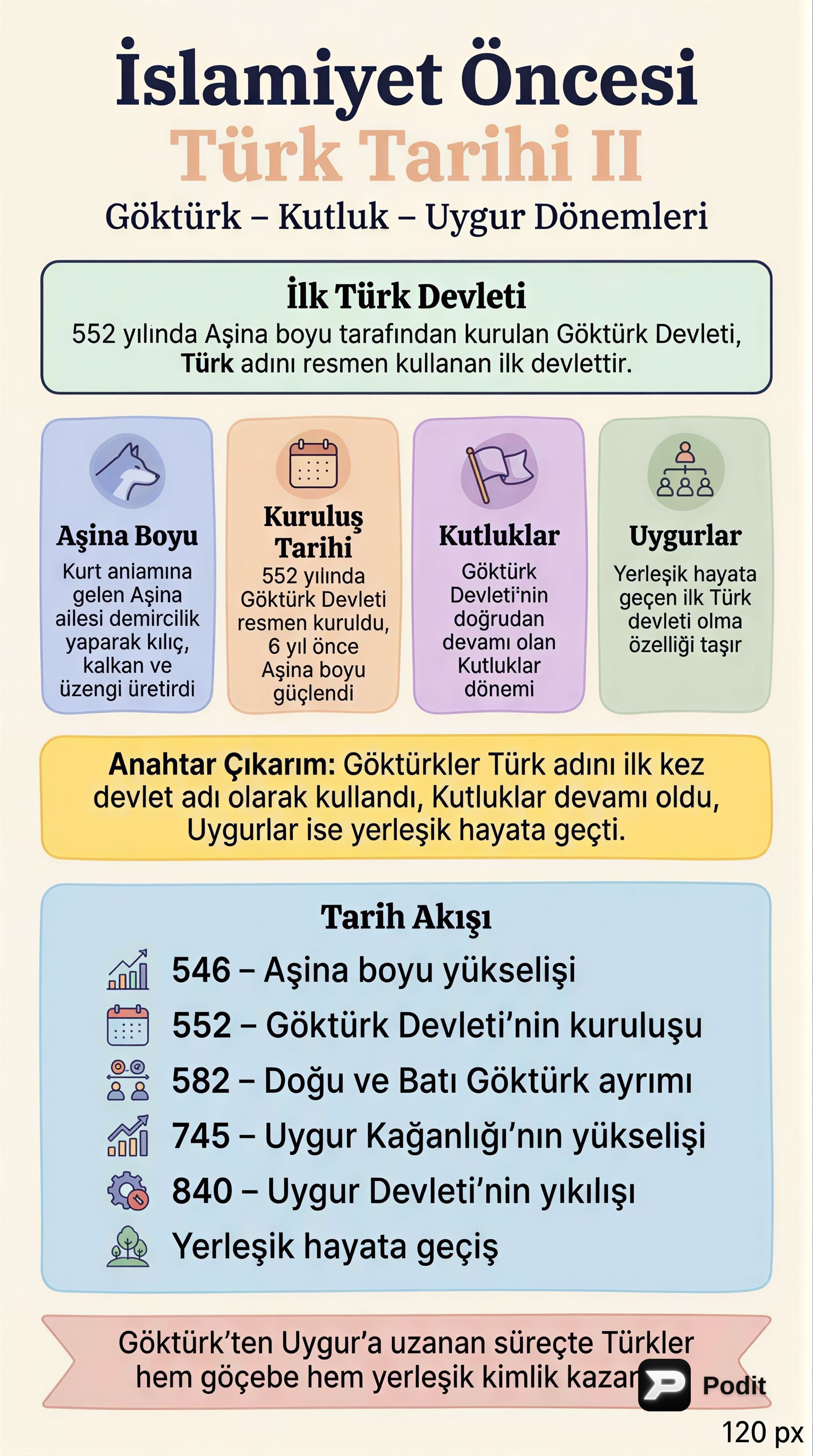 İslamiyet Öncesi Türk Tarihi (II): Kavimler Göçü ve Diğer Türk Devletleri - görsel özet infografik