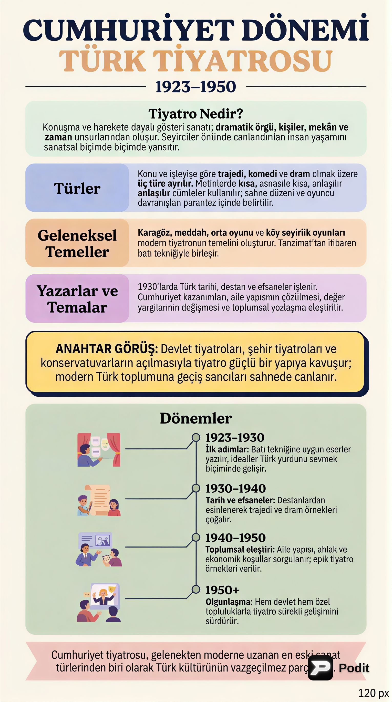 Türk Tiyatrosunun Tarihsel Gelişimi ve Cumhuriyet Dönemi - görsel özet infografik