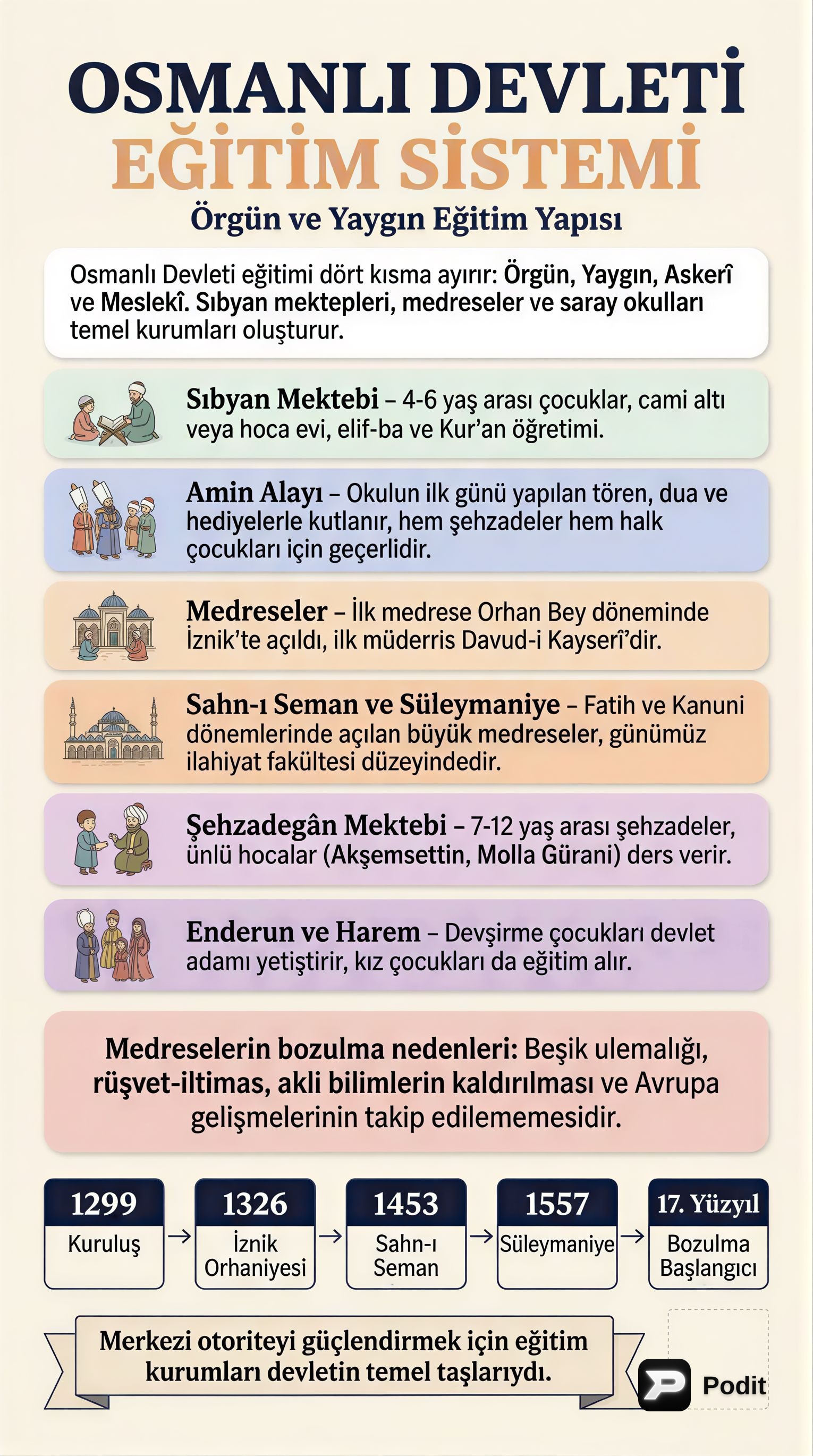Osmanlı Eğitim Sistemi ve Bilim İnsanları - görsel özet infografik