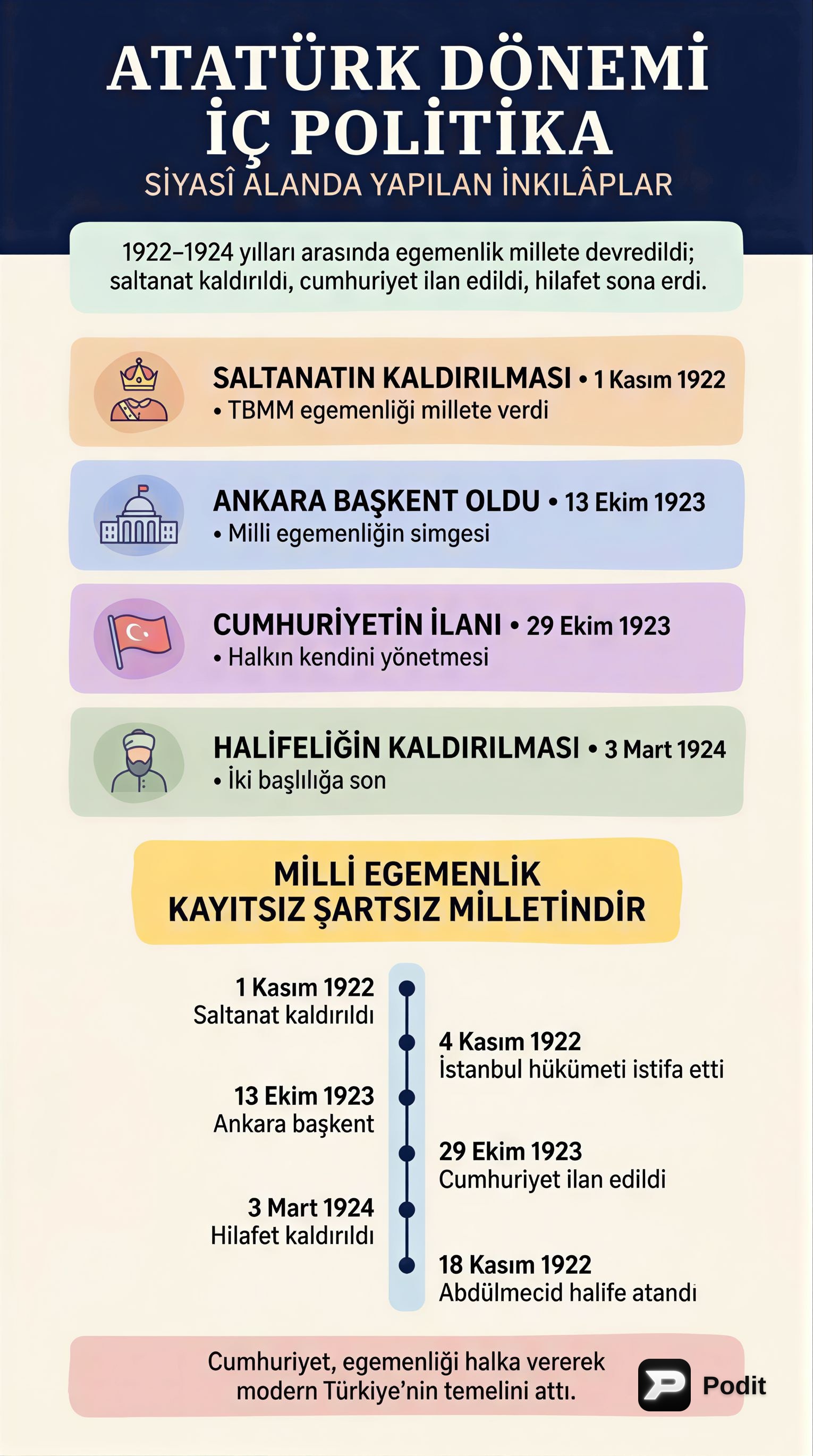Atatürk Dönemi Türkiye'sinde Temel Dönüşümler - görsel özet infografik