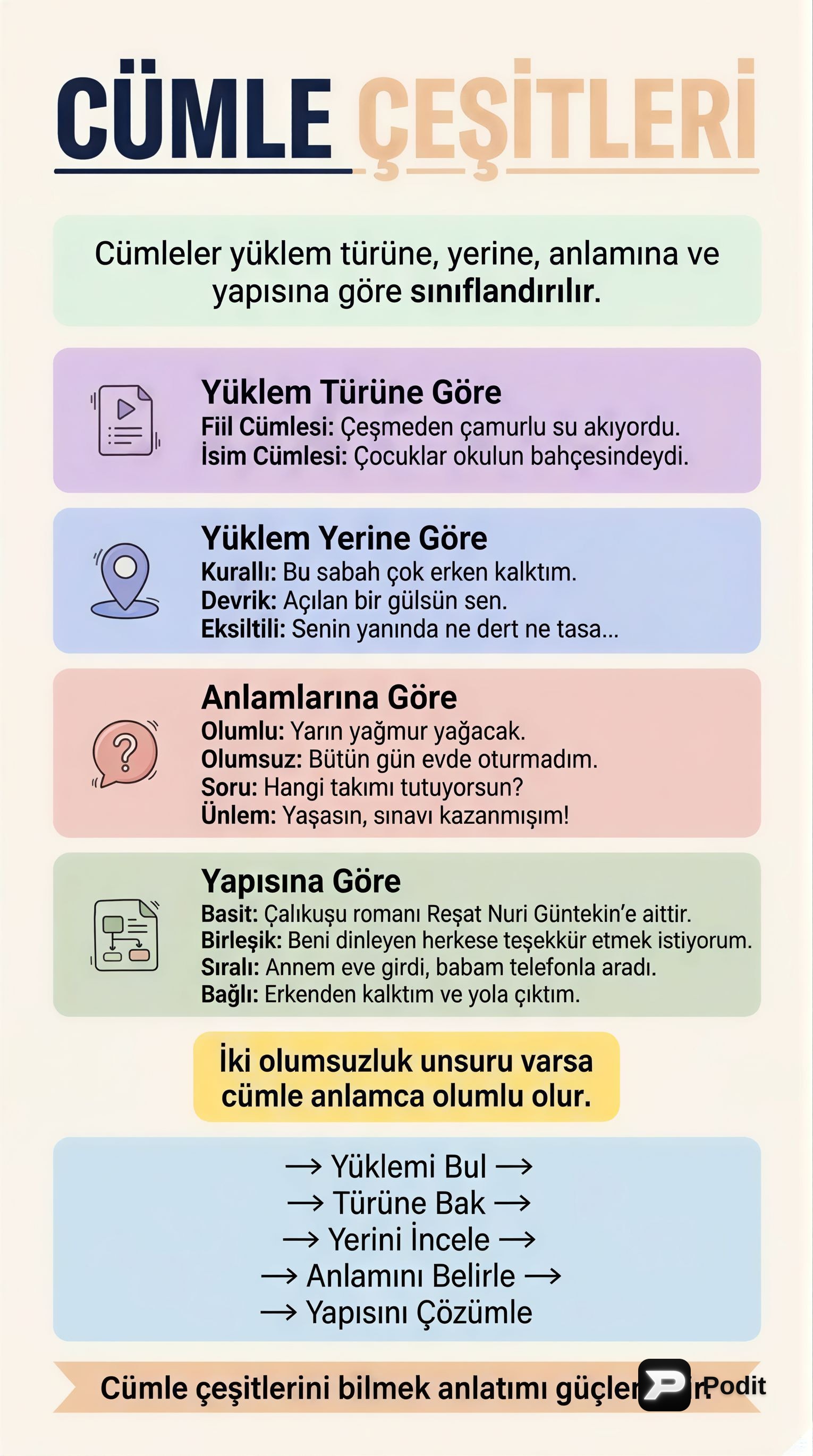 Cümle Çeşitleri ve Tanzimat Dönemi Şiiri - görsel özet infografik