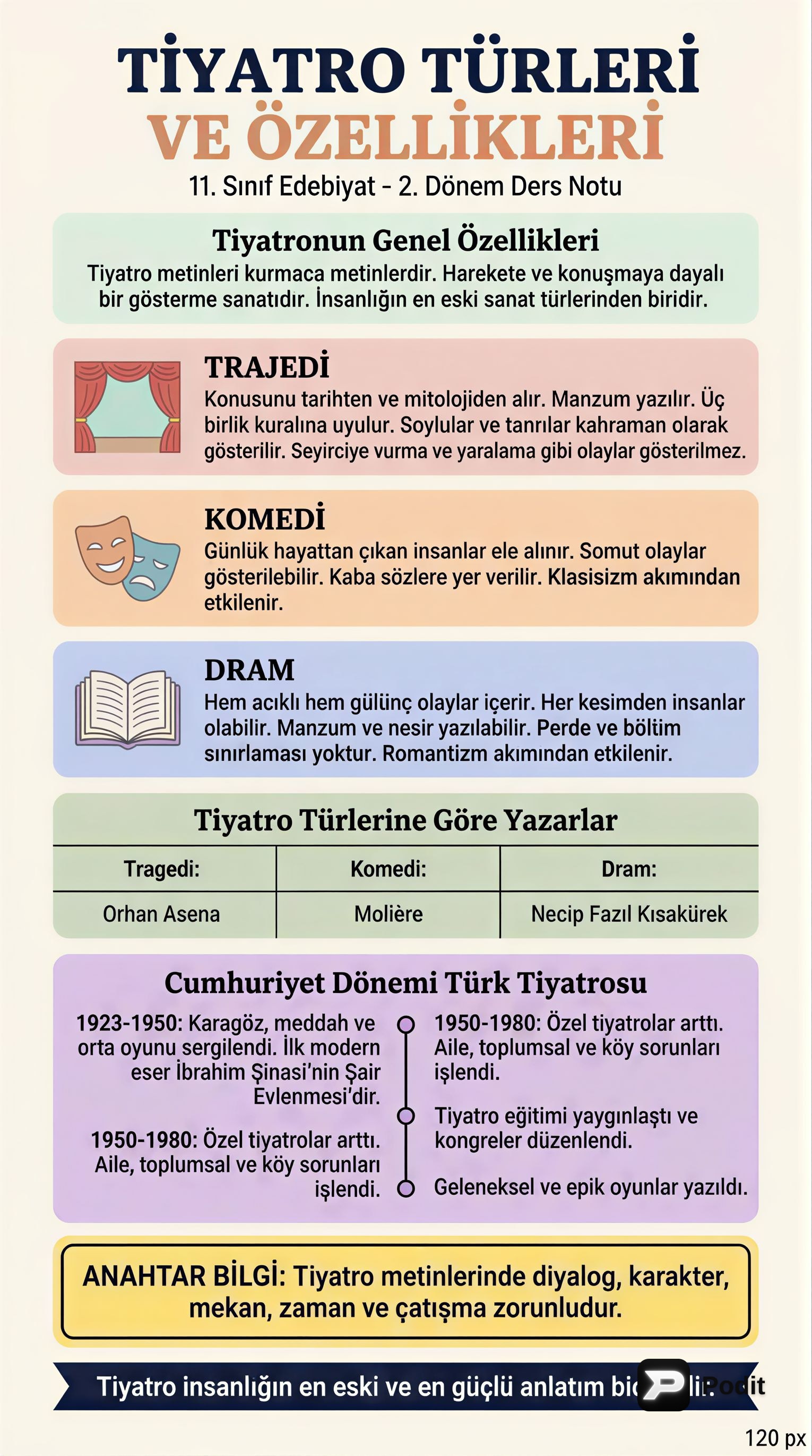 Tiyatro, Dil Bilgisi ve Eleştiriye Akademik Bakış - görsel özet infografik