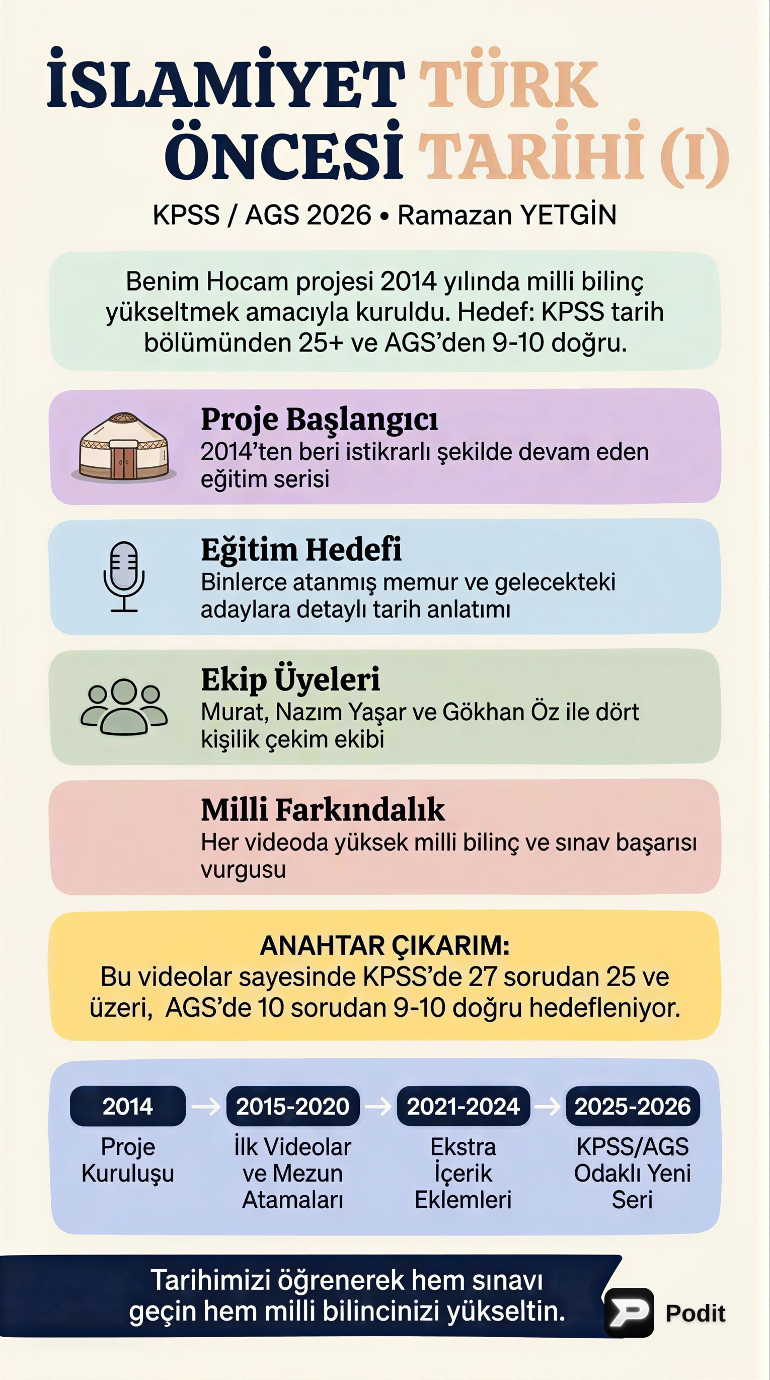 İslamiyet Öncesi Türk Tarihi: Temel Kavramlar - görsel özet infografik