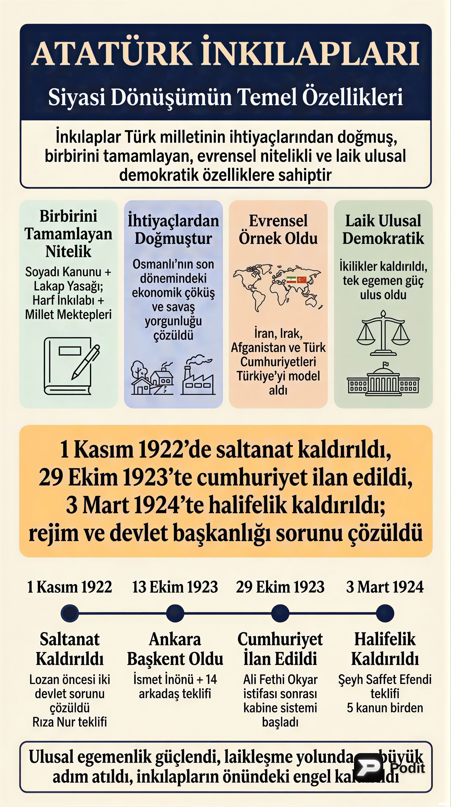Atatürk İnkılapları: Siyasi Alandaki Temel Değişimler - görsel özet infografik
