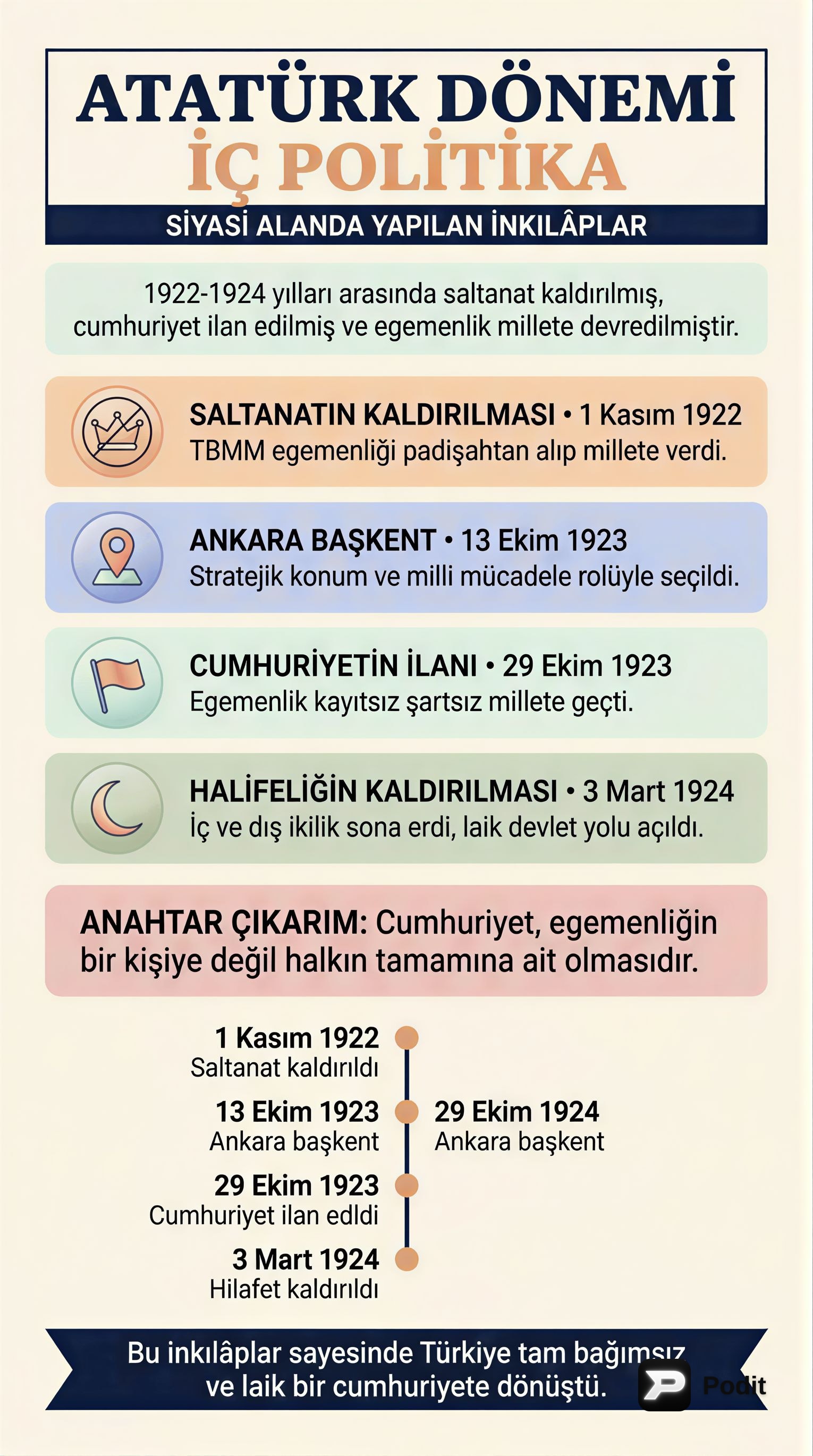 Atatürk Dönemi İç Politika, Ekonomi ve Dış Politika - görsel özet infografik