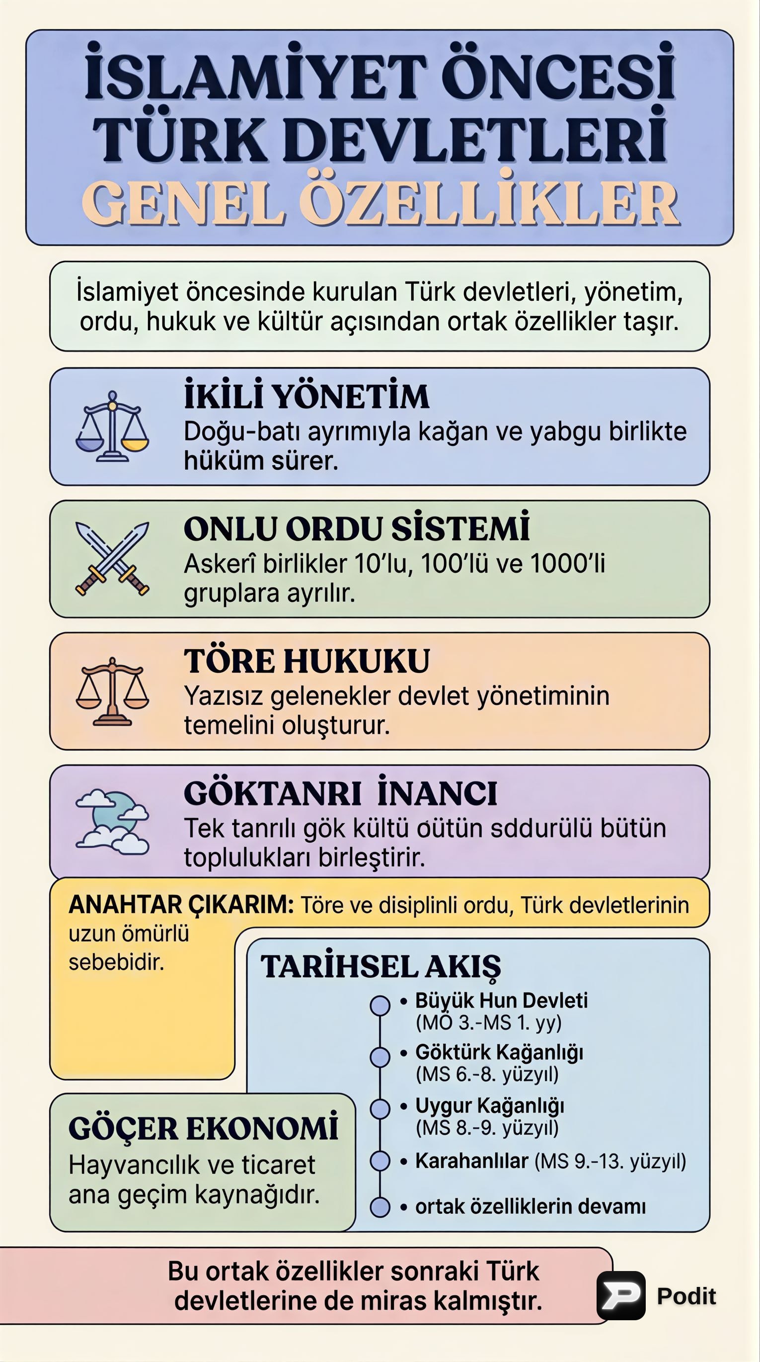 İslamiyet Öncesi Türk Devletleri: Genel Özellikler - görsel özet infografik
