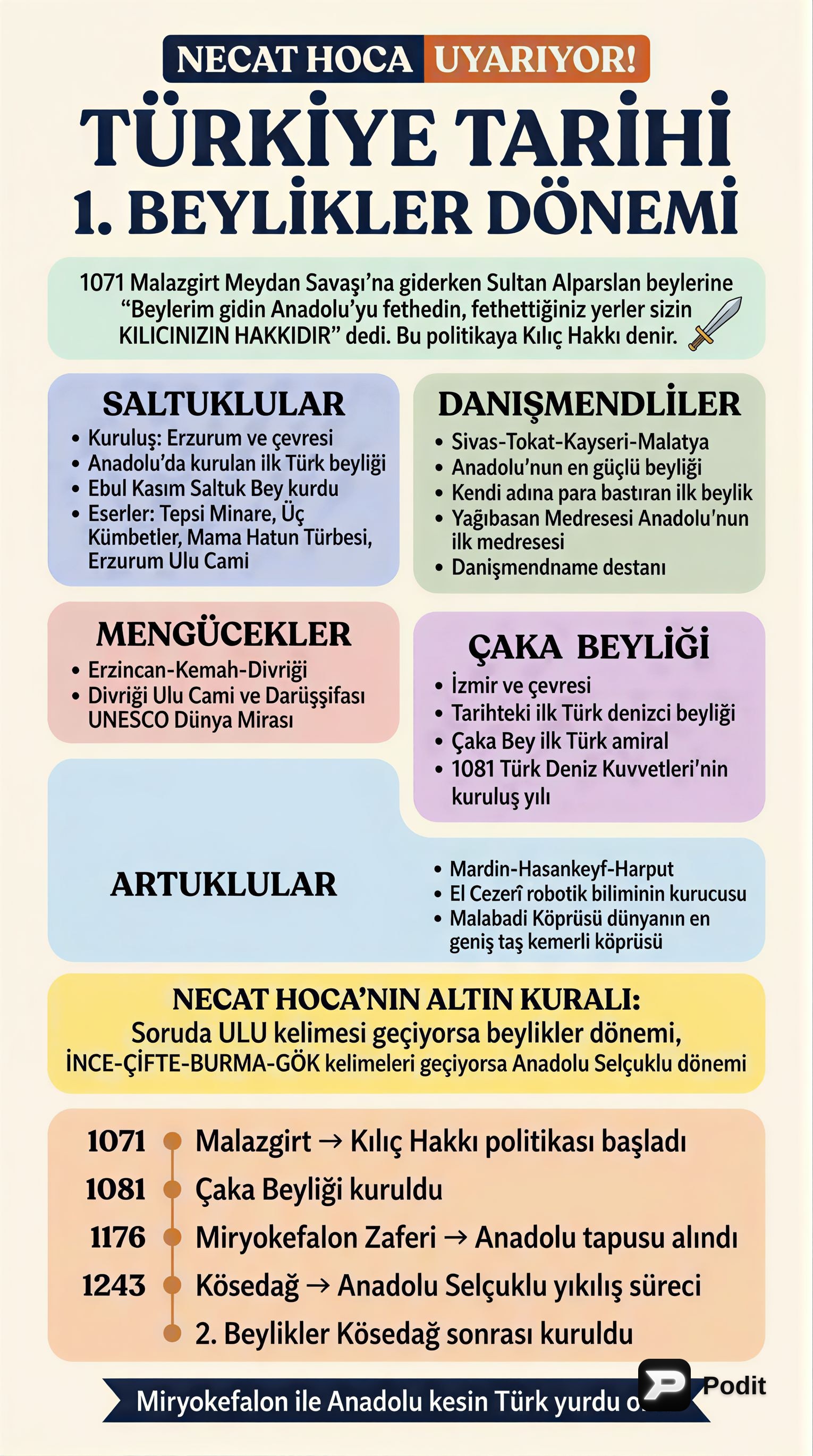 Türkiye Tarihi: 1. Beylikler ve Anadolu Selçuklu - görsel özet infografik