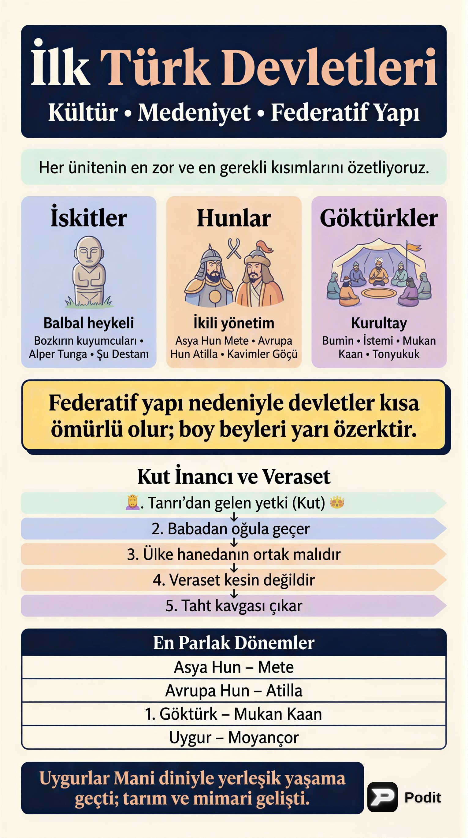 İlk Türk Devletleri: Kültür ve Medeniyet Özellikleri - görsel özet infografik