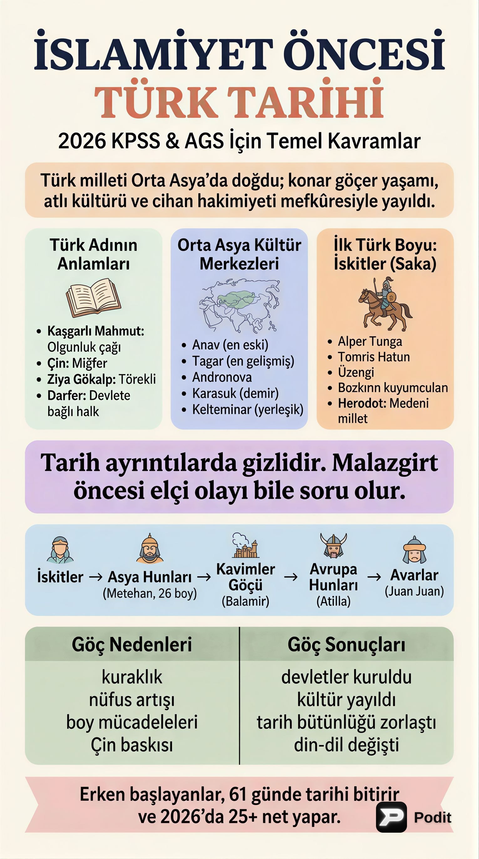 İslamiyet Öncesi Türk Tarihi: Kökenler ve Devletler - görsel özet infografik