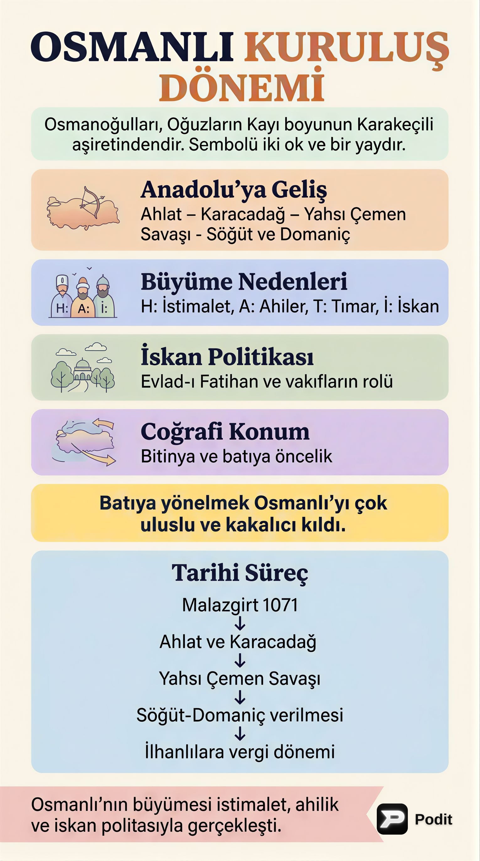 Osmanlı İmparatorluğu'nun Kuruluş ve Büyüme Dinamikleri - görsel özet infografik