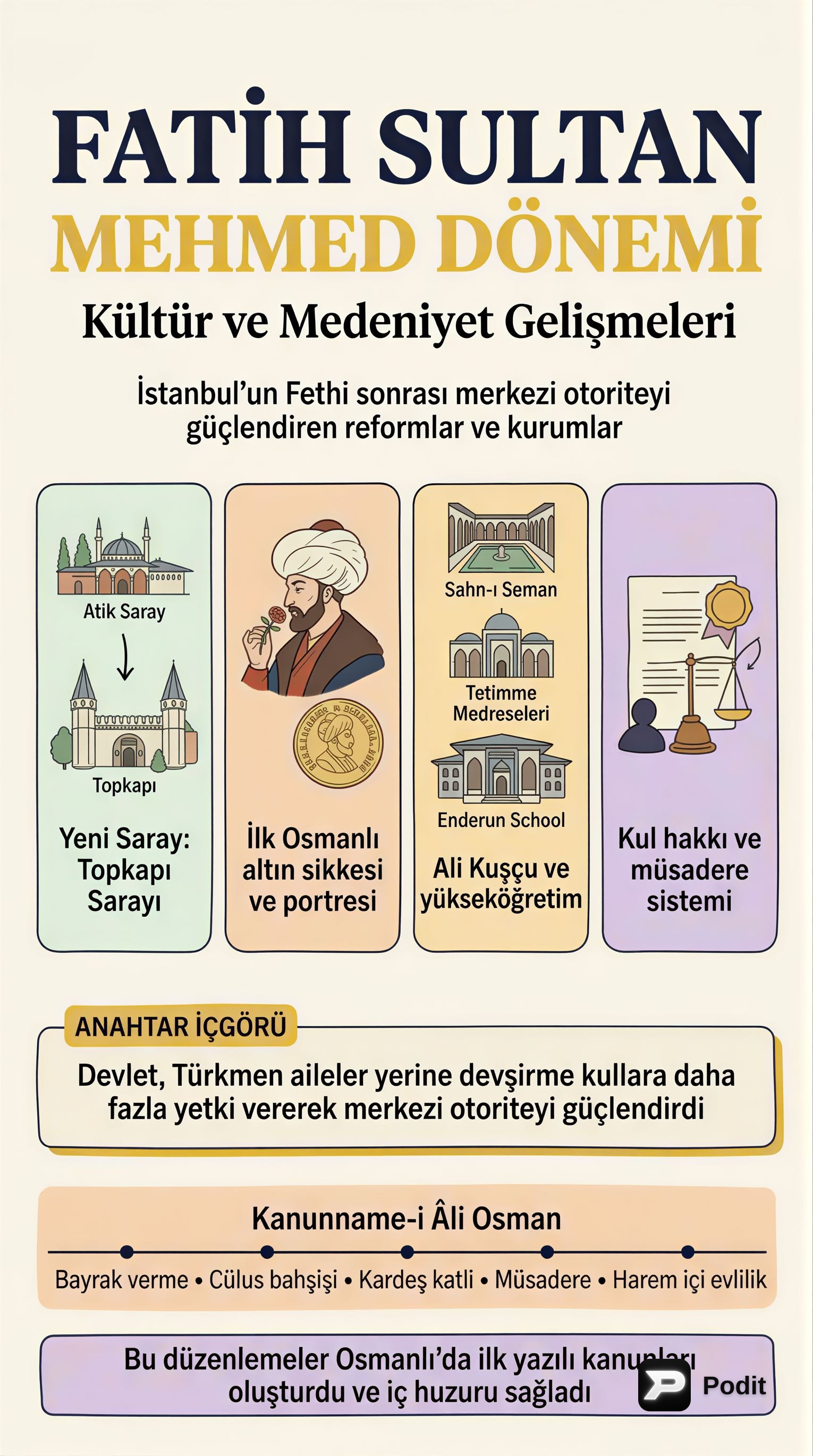 Fatih ve II. Bayezid Dönemleri: Kültür, Siyaset ve Değişim - görsel özet infografik