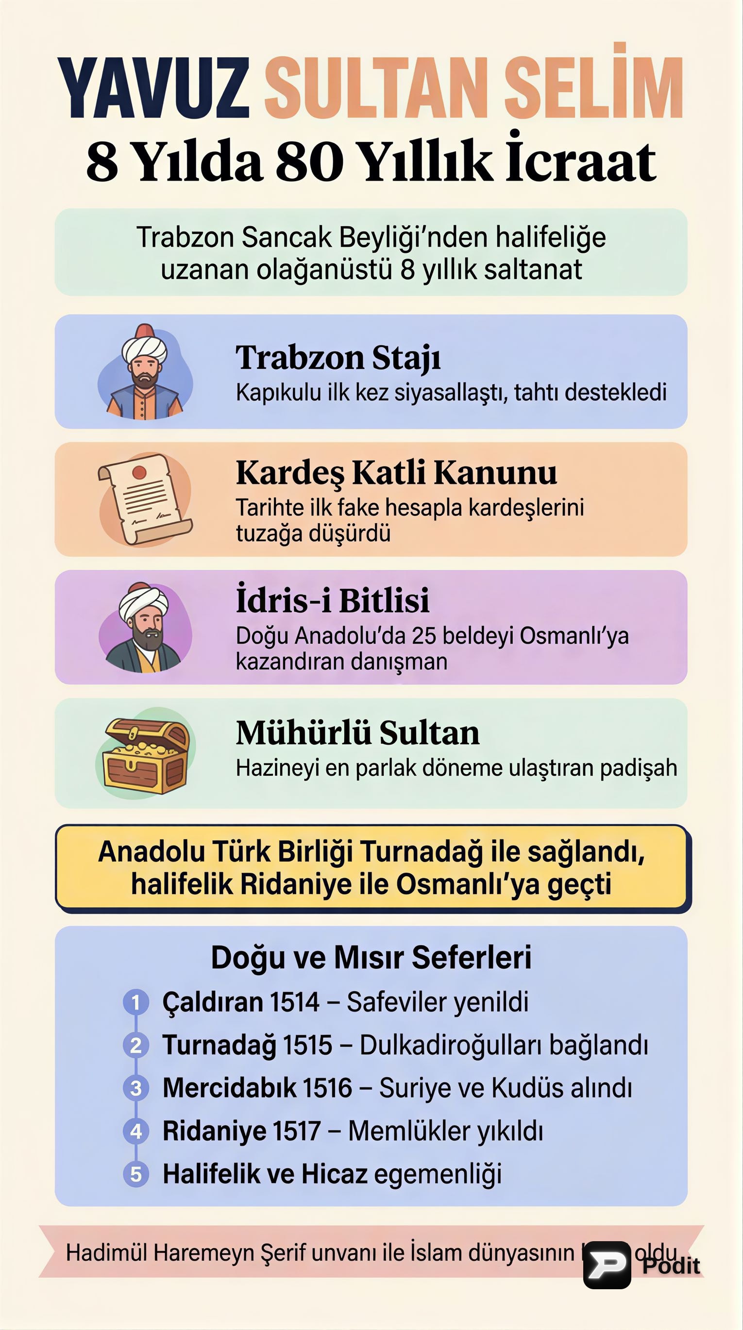 Yavuz Sultan Selim Dönemi: Doğu Seferleri ve Mirası - görsel özet infografik