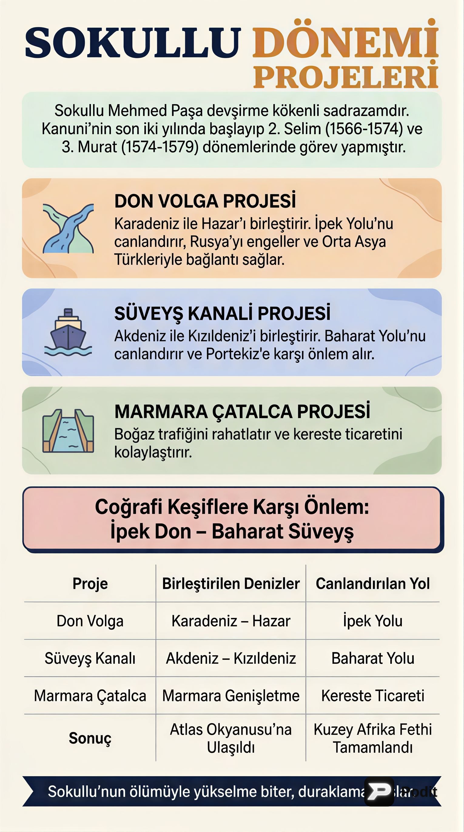 Sokullu Mehmet Paşa Dönemi ve Yükselme Stratejileri - görsel özet infografik