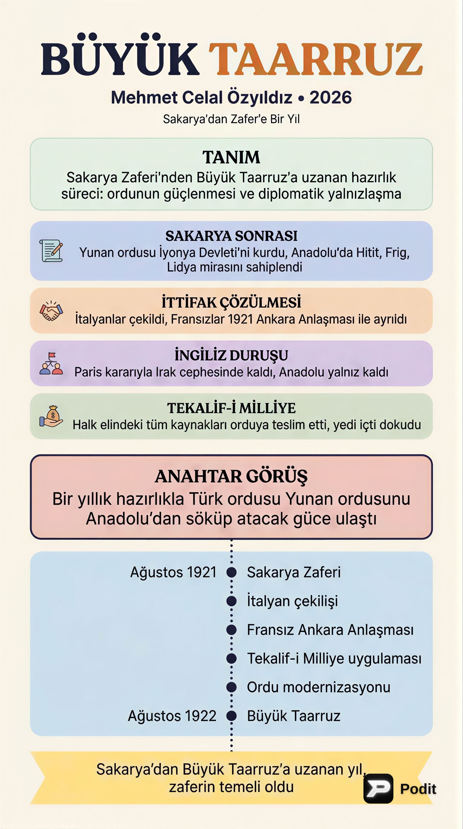 Büyük Taarruz: Türk Bağımsızlık Mücadelesinin Zirvesi - görsel özet infografik