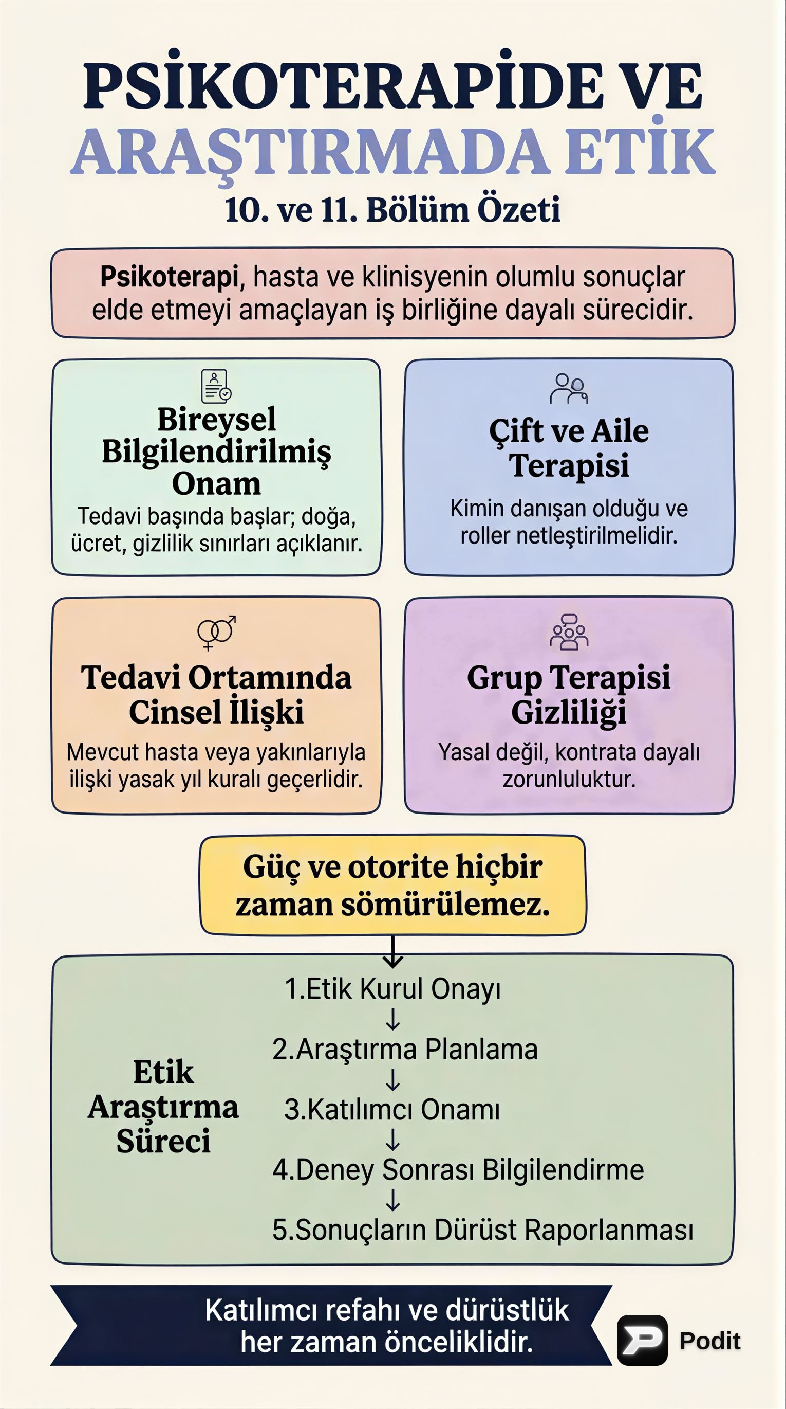 Psikoterapide ve Araştırmada Etik İlkeler - görsel özet infografik