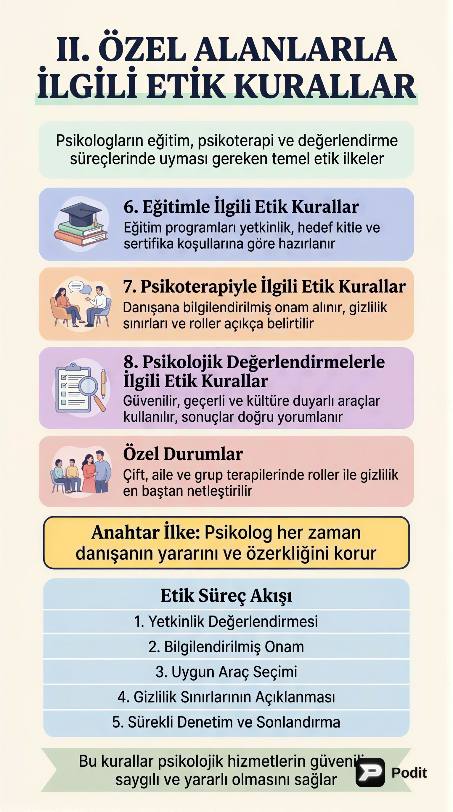 Psikolojide Özel Alanlara İlişkin Etik Kurallar - görsel özet infografik