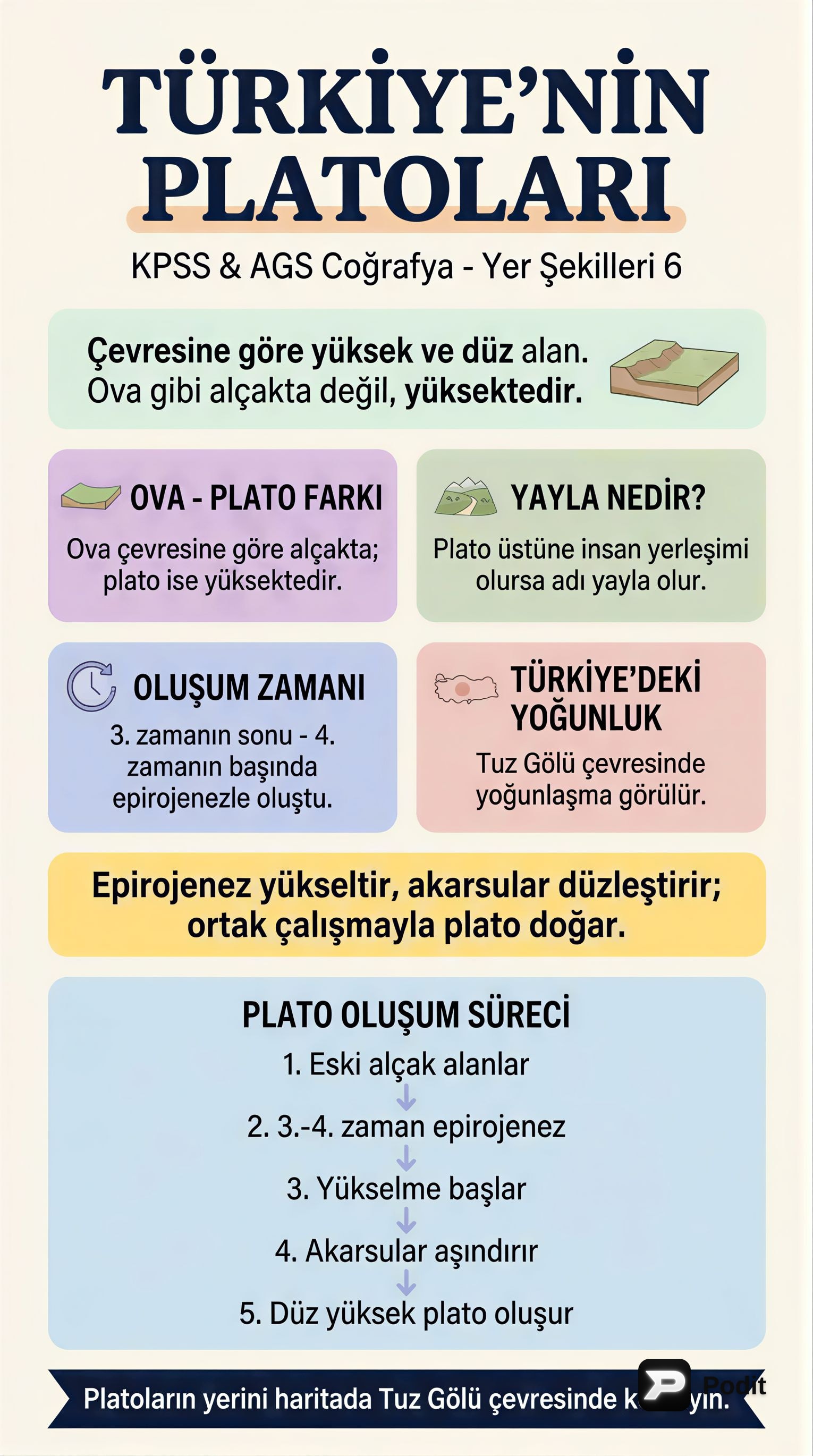 Türkiye'nin Yerşekilleri: Jeomorfolojik Analiz - görsel özet infografik