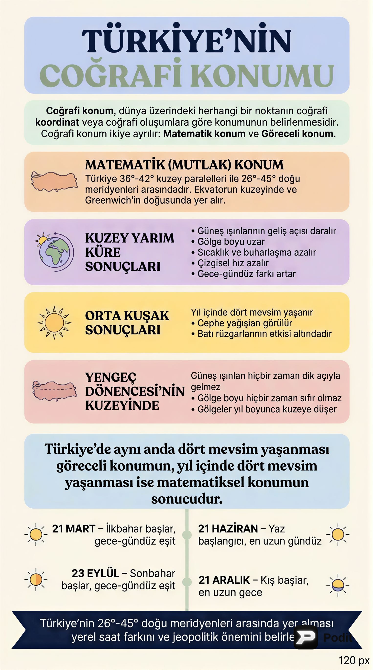 Türkiye'nin Coğrafi Konumu ve Etkileri - görsel özet infografik
