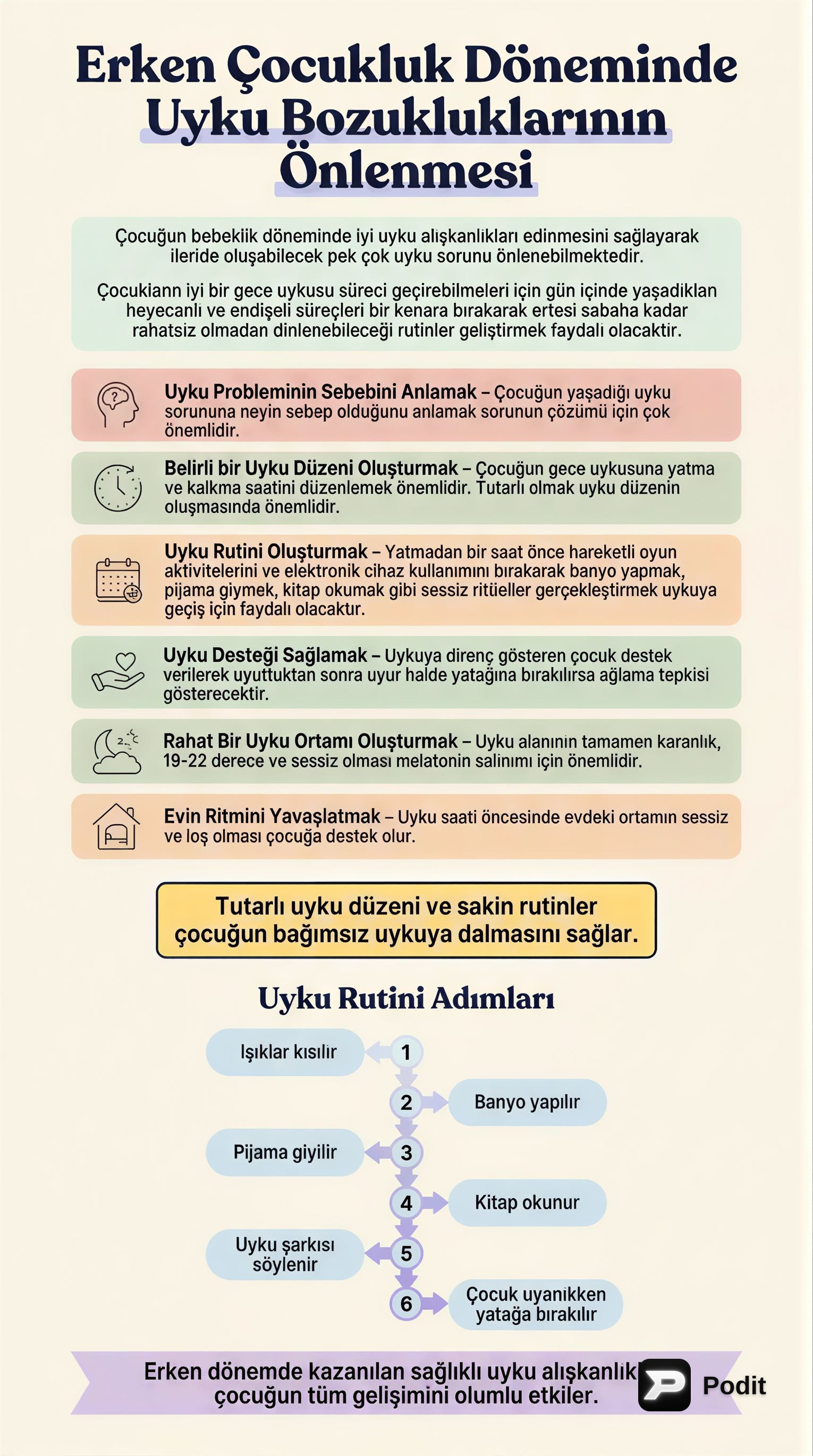 Erken Çocuklukta Uyku Bozukluklarını Önleme - görsel özet infografik